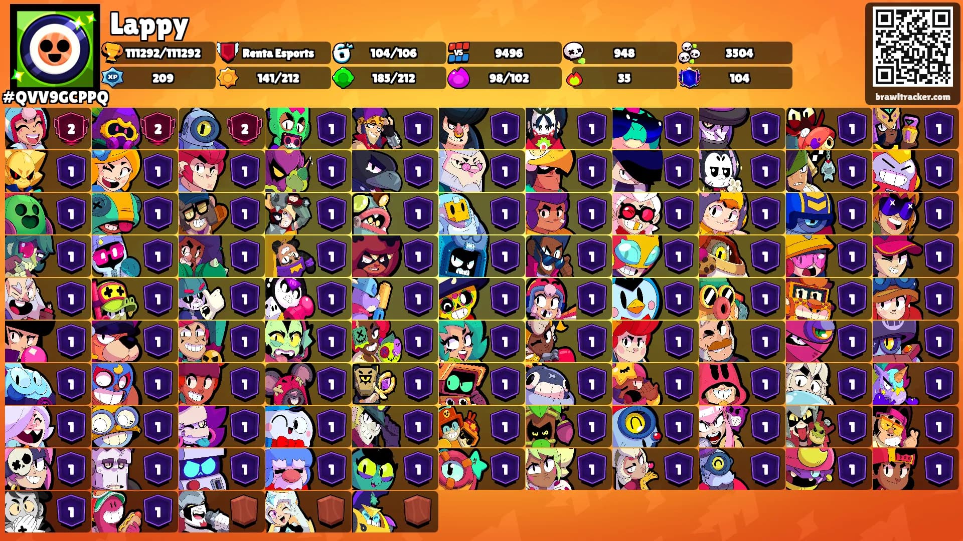 Lappy's Ranks