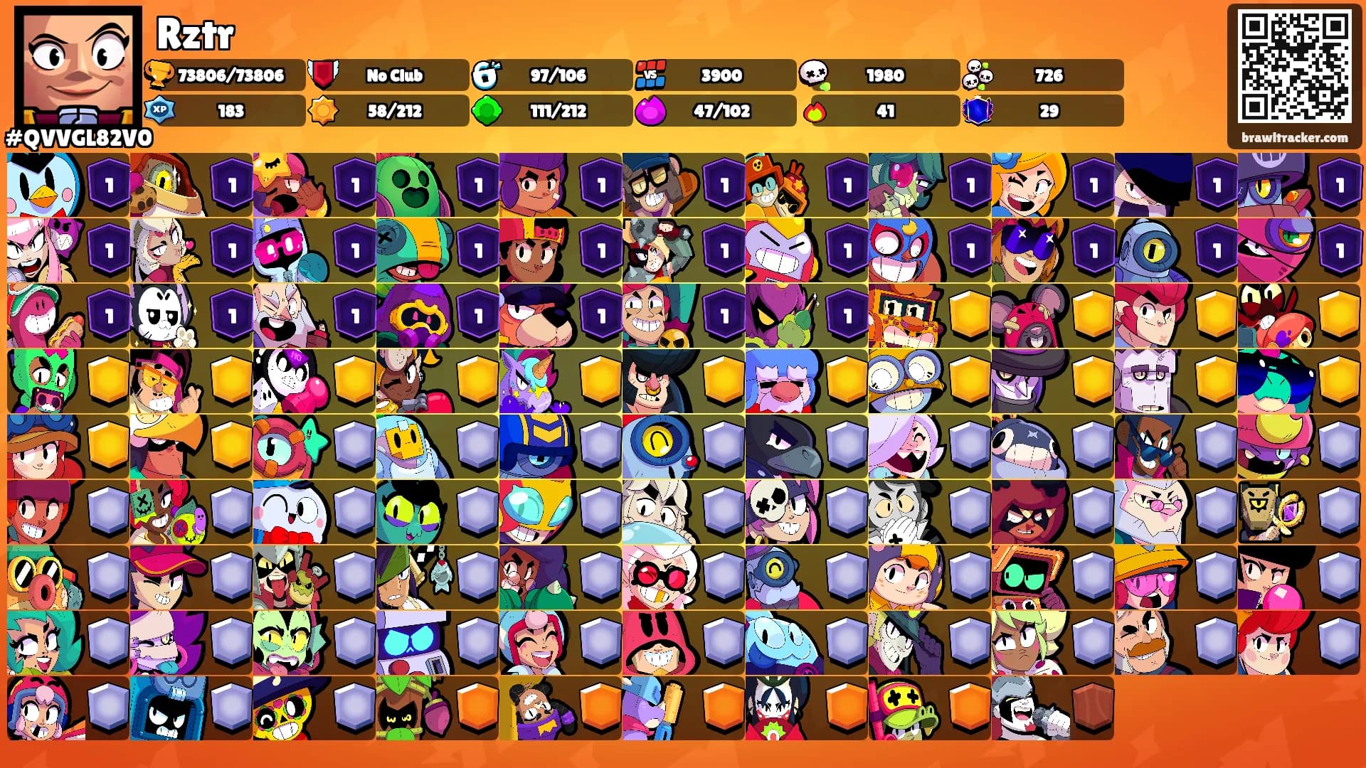 Rztr's Ranks