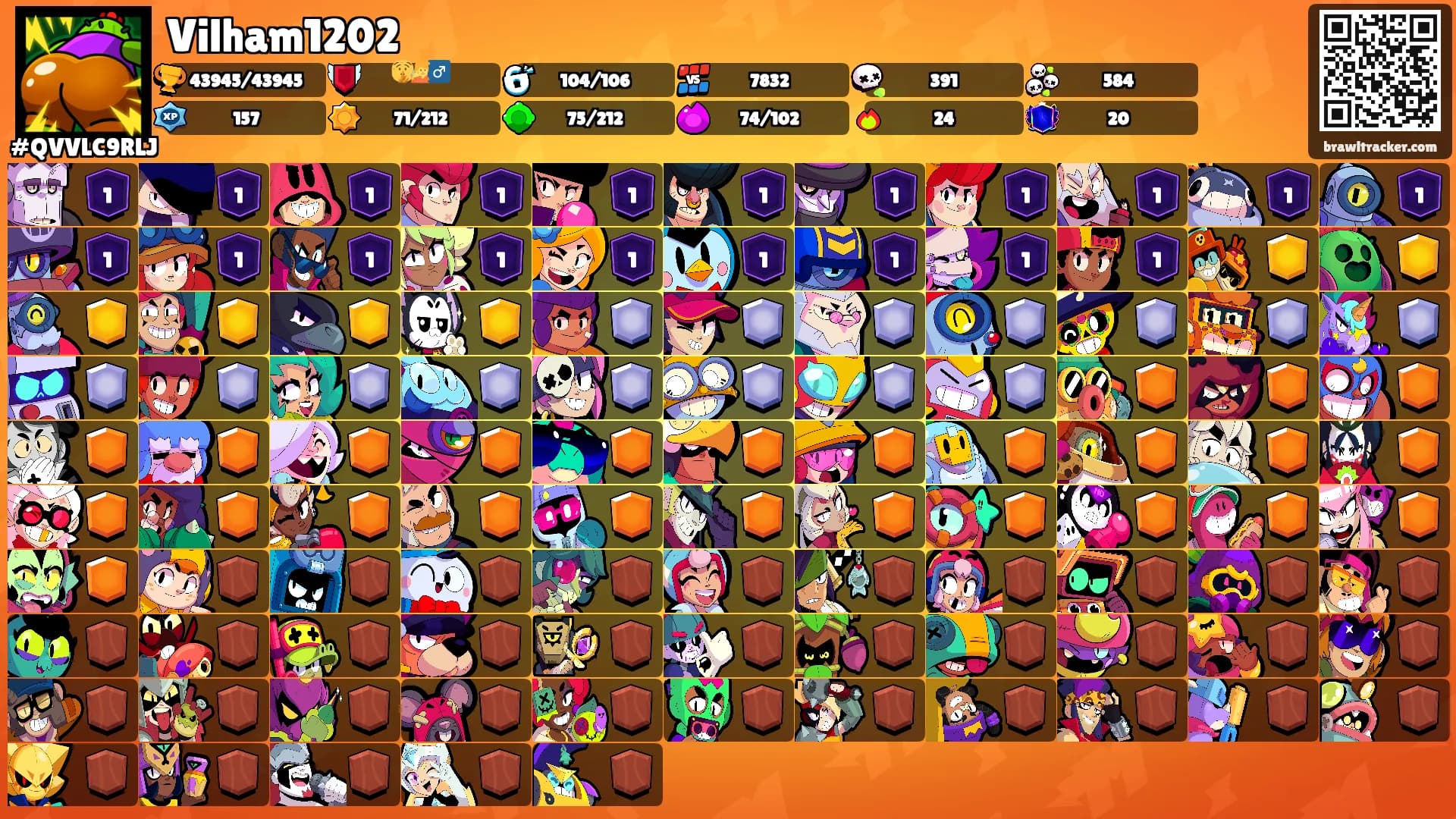 Vilham1202's Ranks