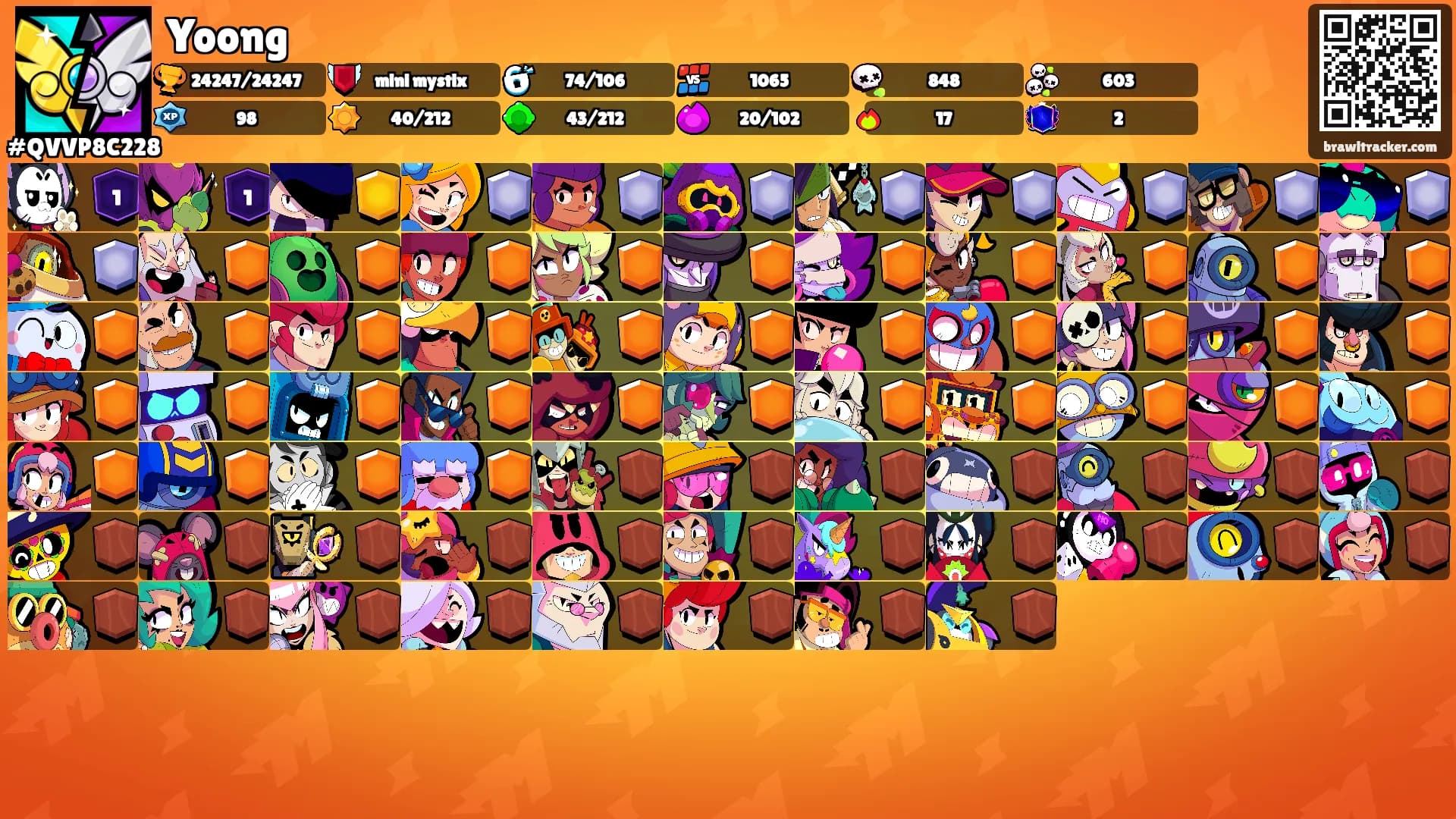 Yoong's Ranks