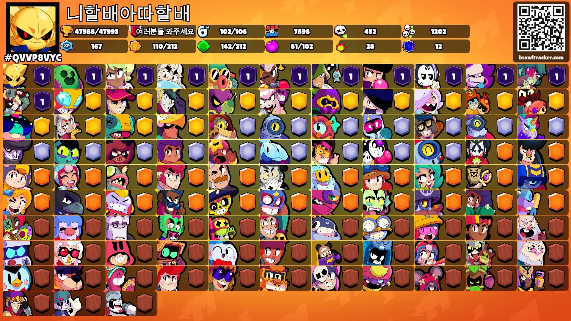 니할배아따할배's Ranks