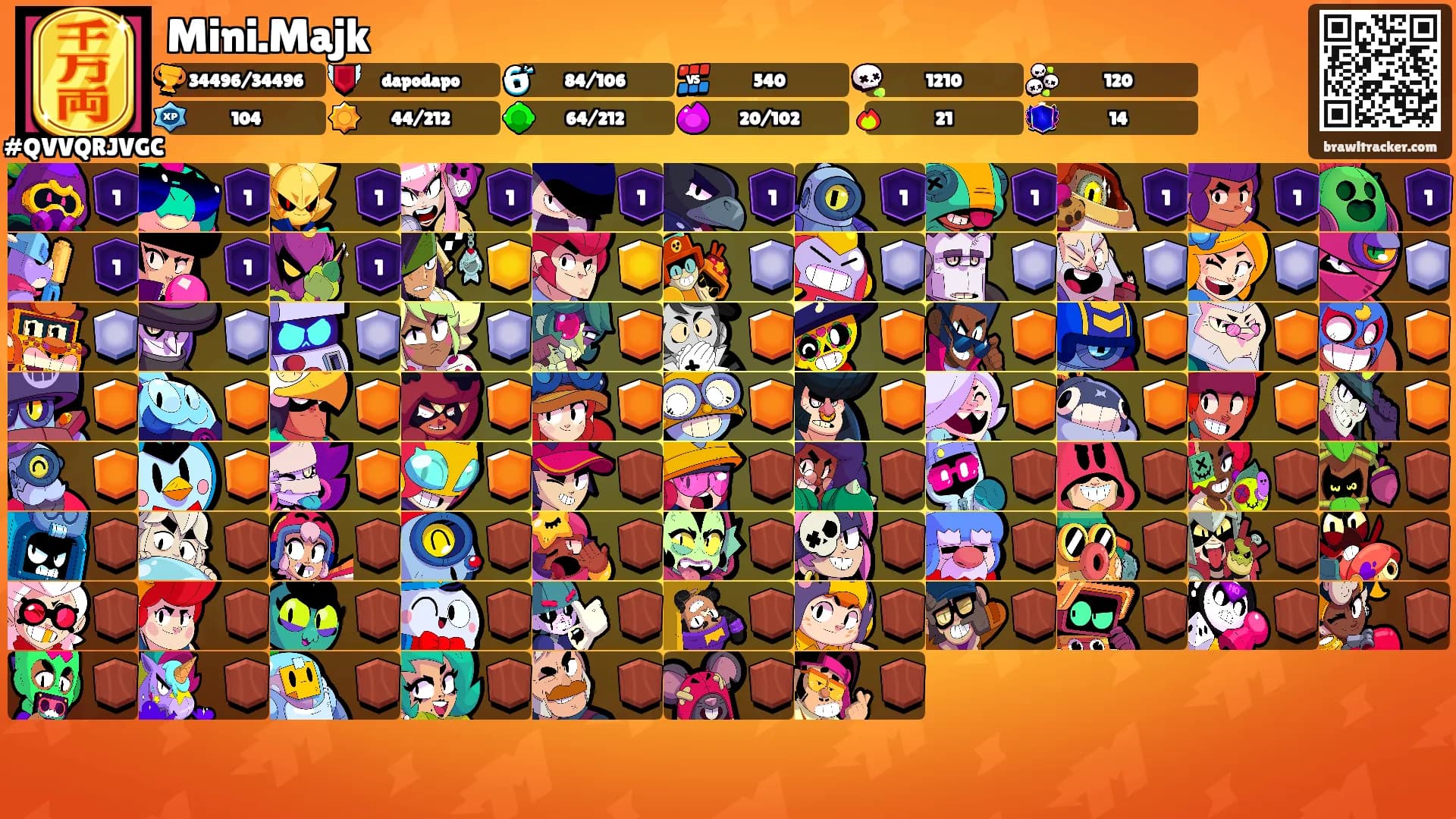 Mini.Majk's Ranks