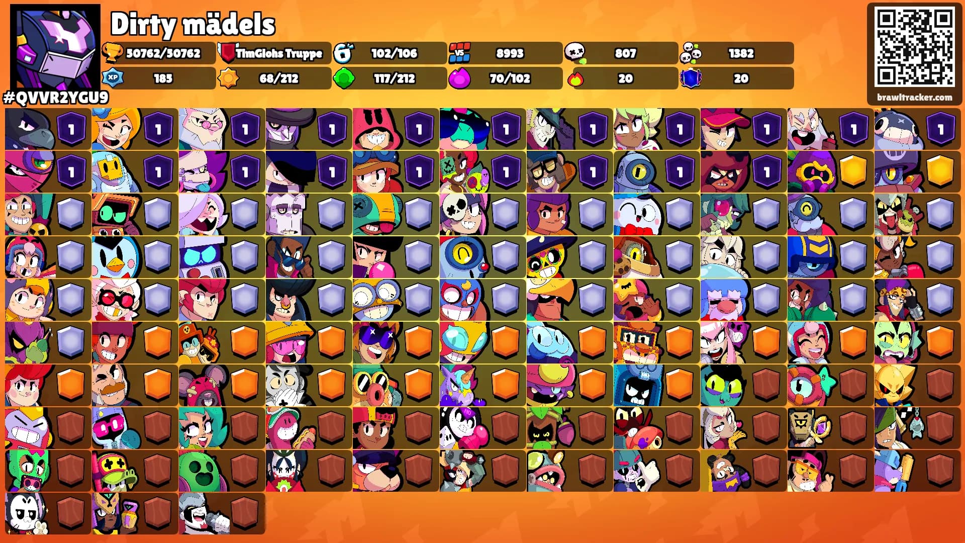 Dirty mädels's Ranks