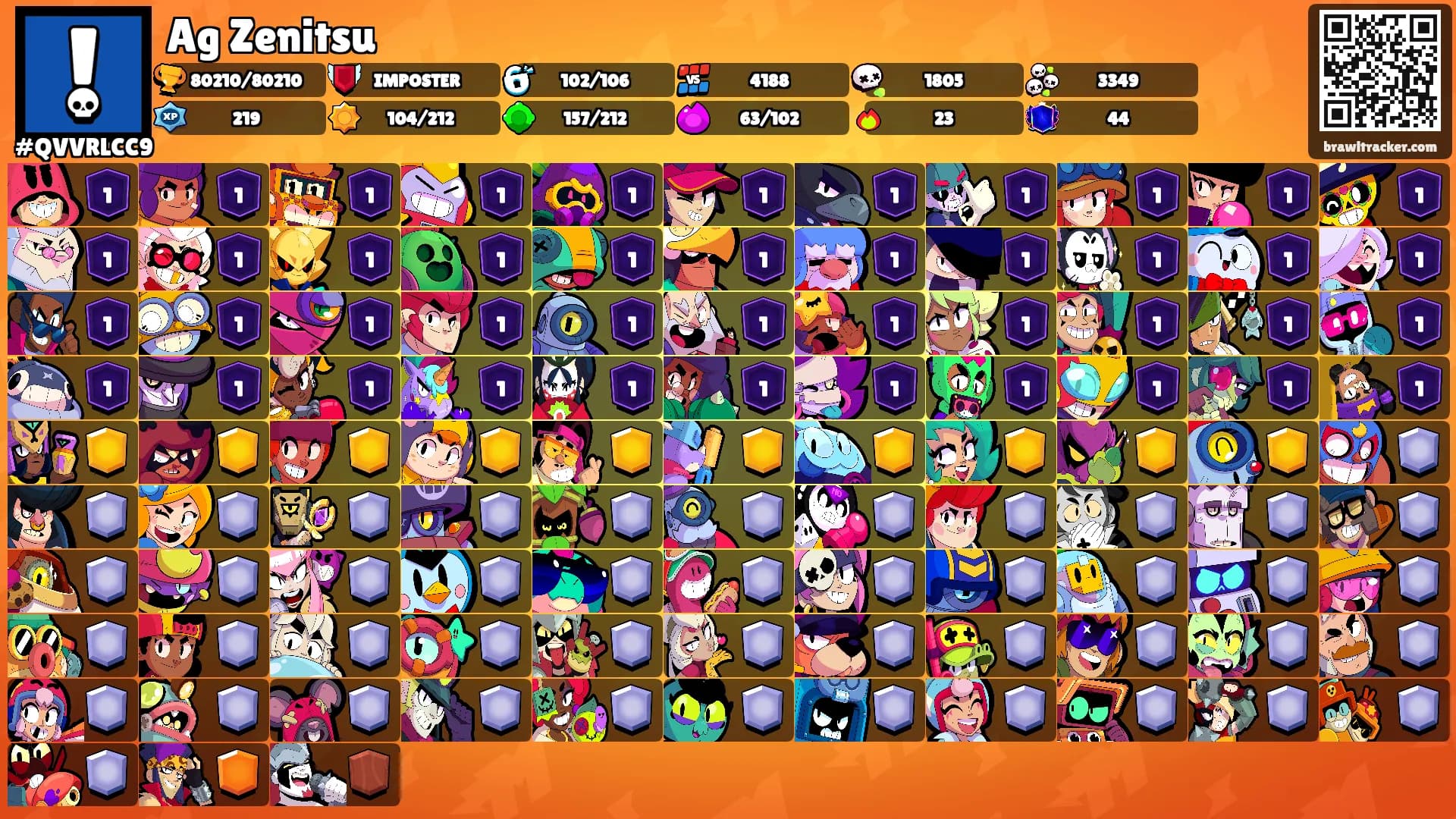 Ag Zenitsu's Ranks