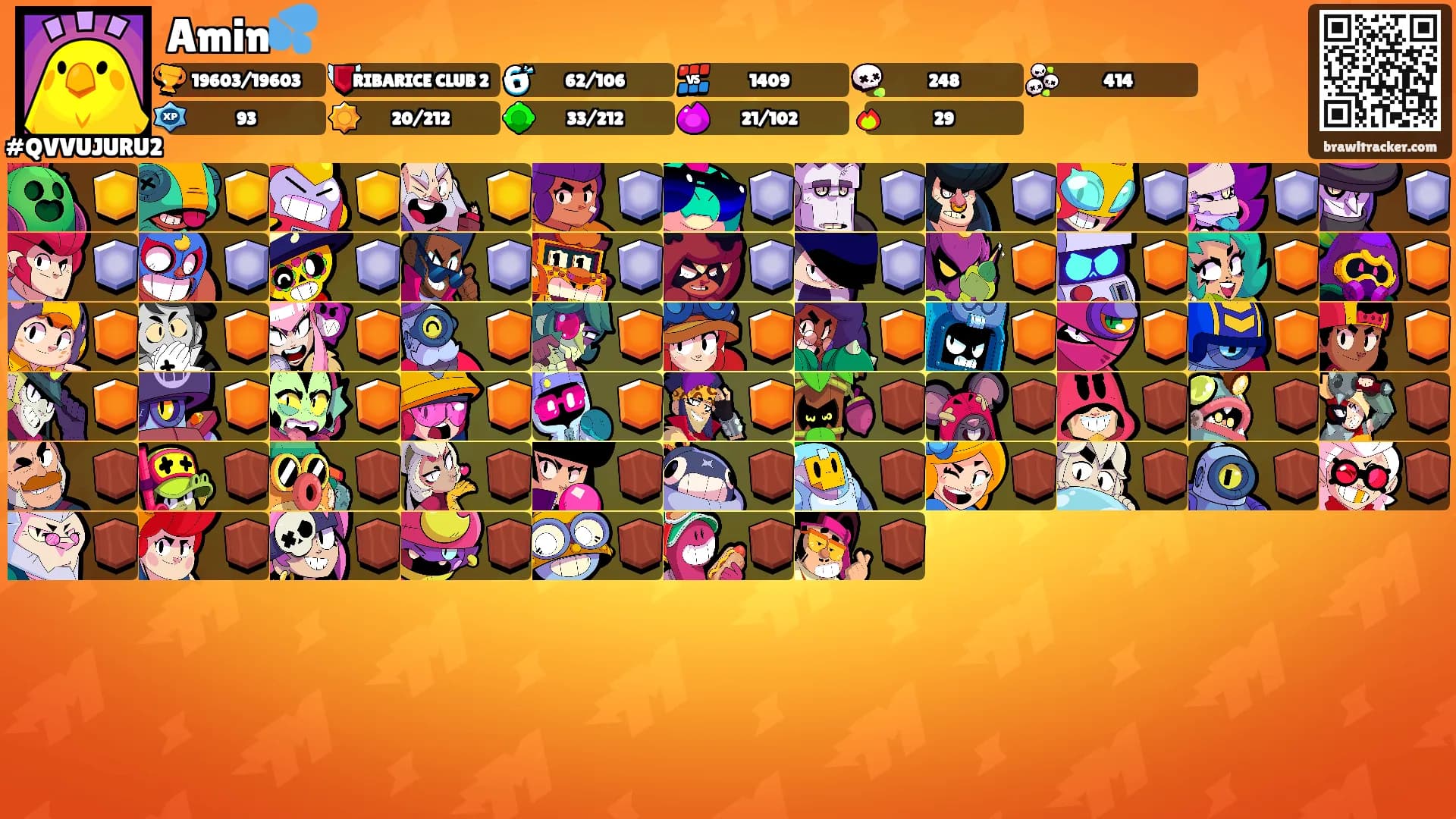 Amin💦's Ranks