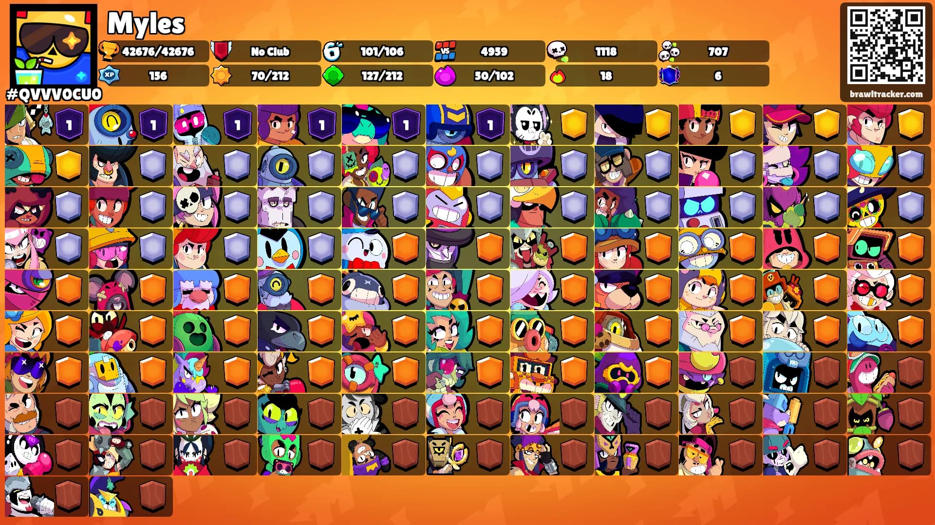 Myles's Ranks
