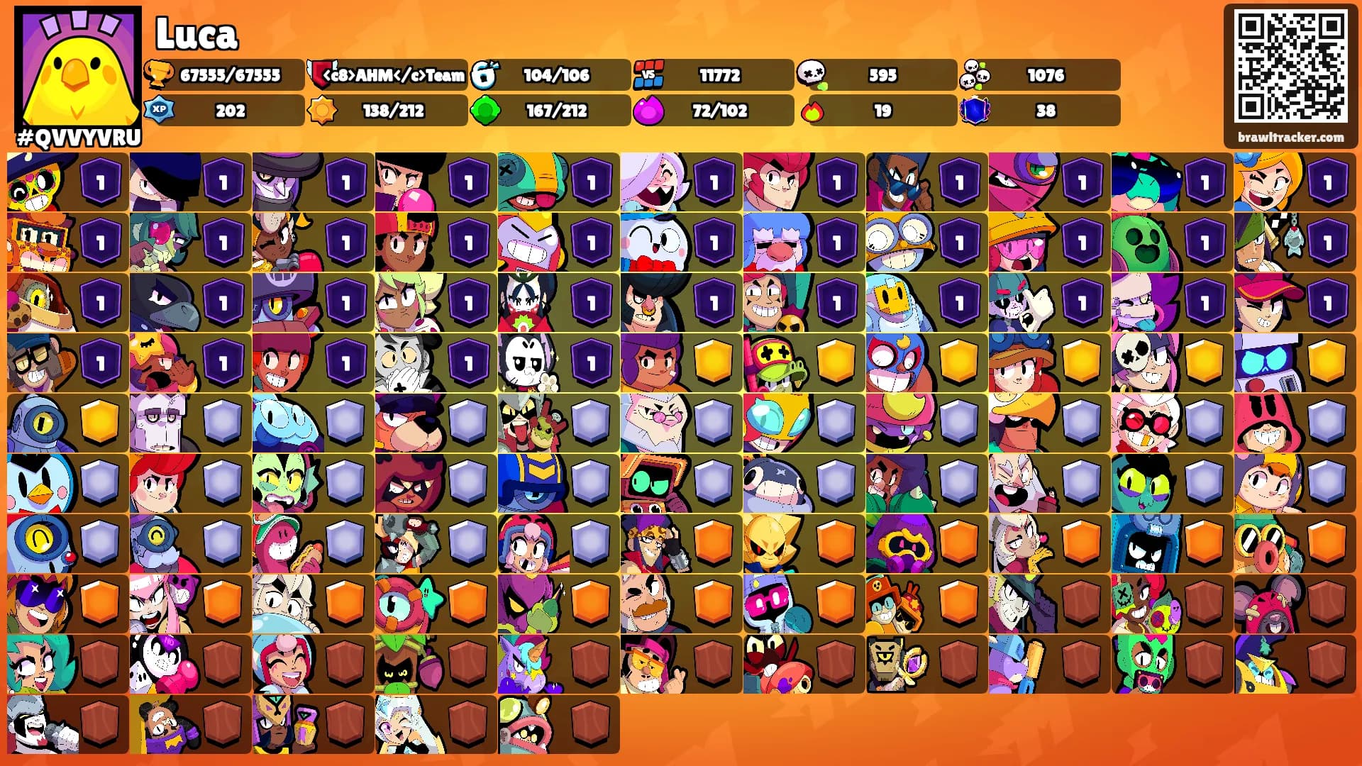 Luca's Ranks