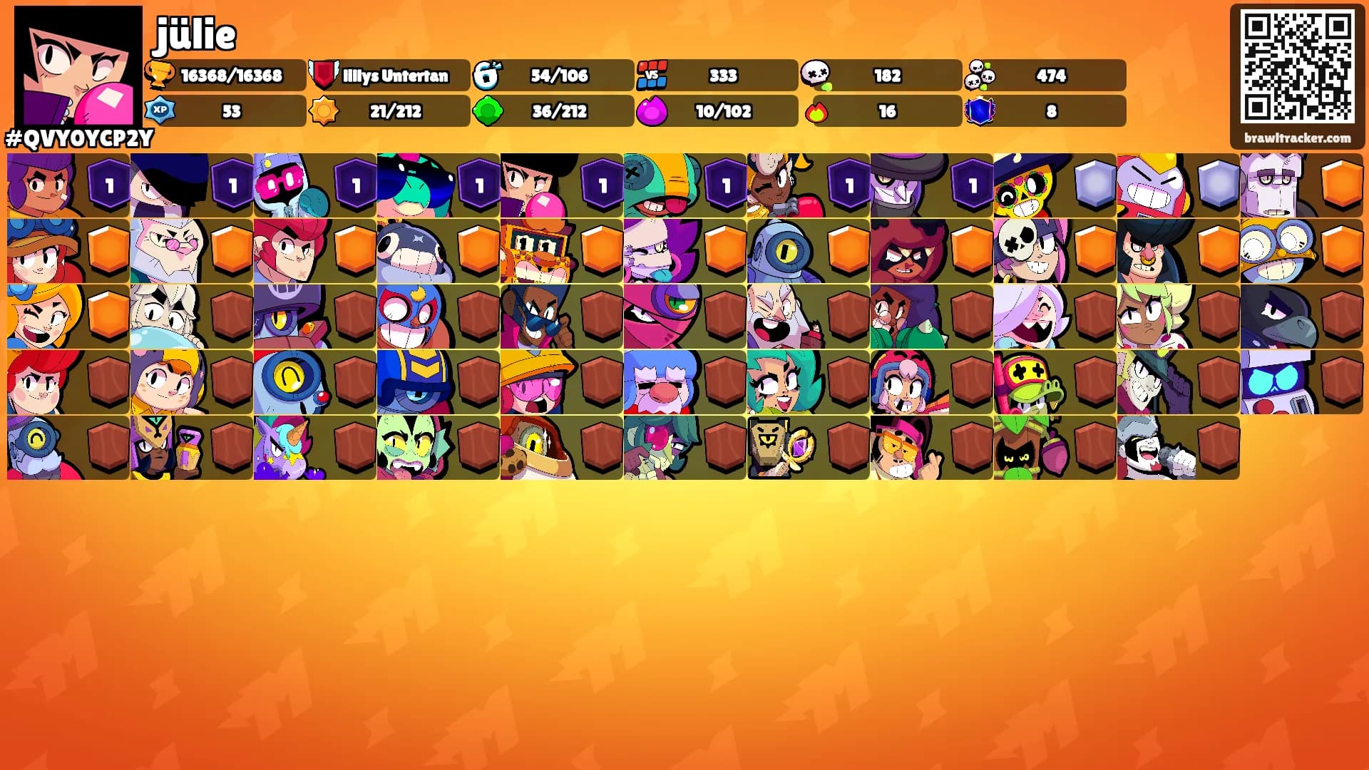 jülie's Ranks