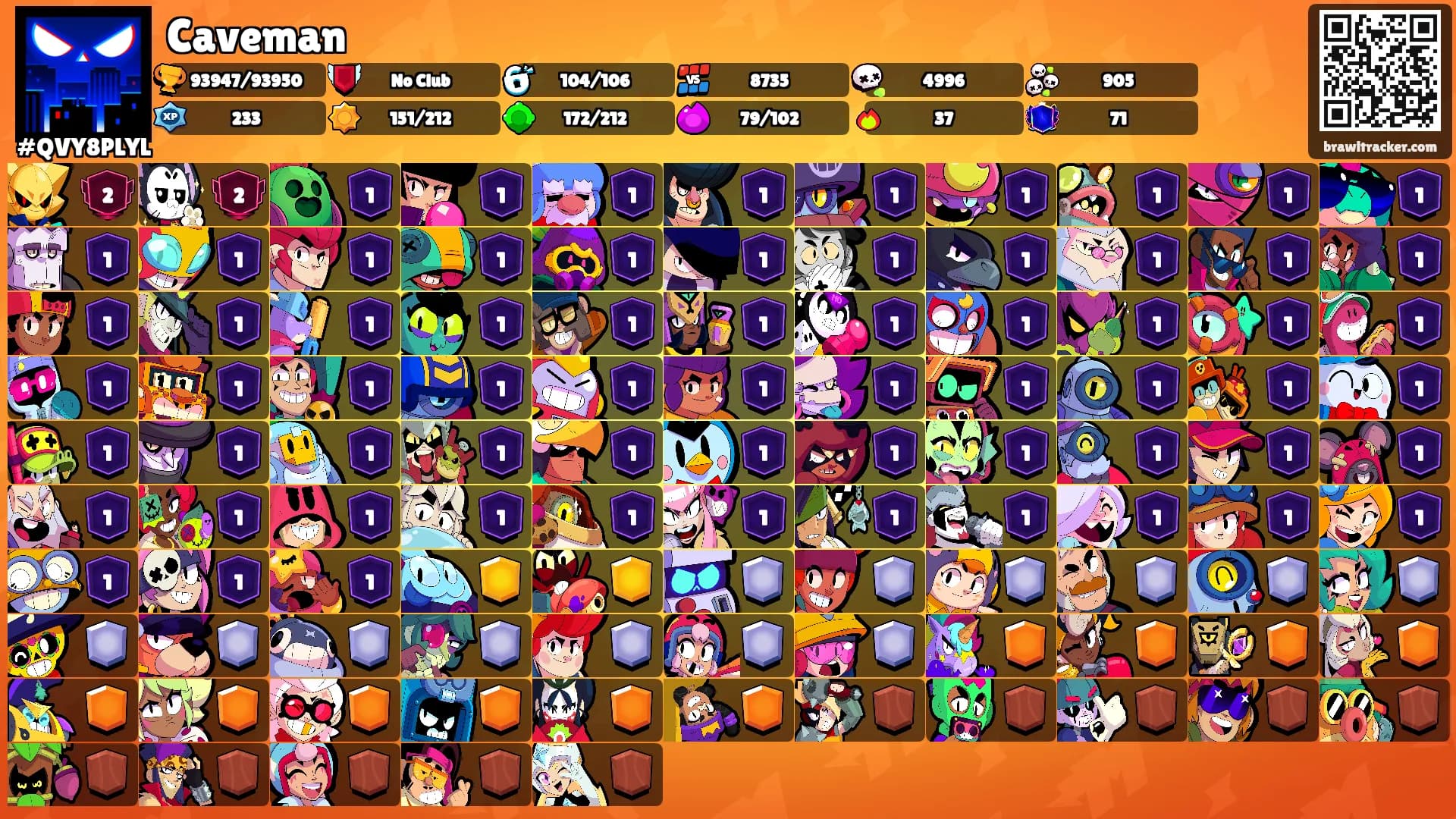 Caveman's Ranks