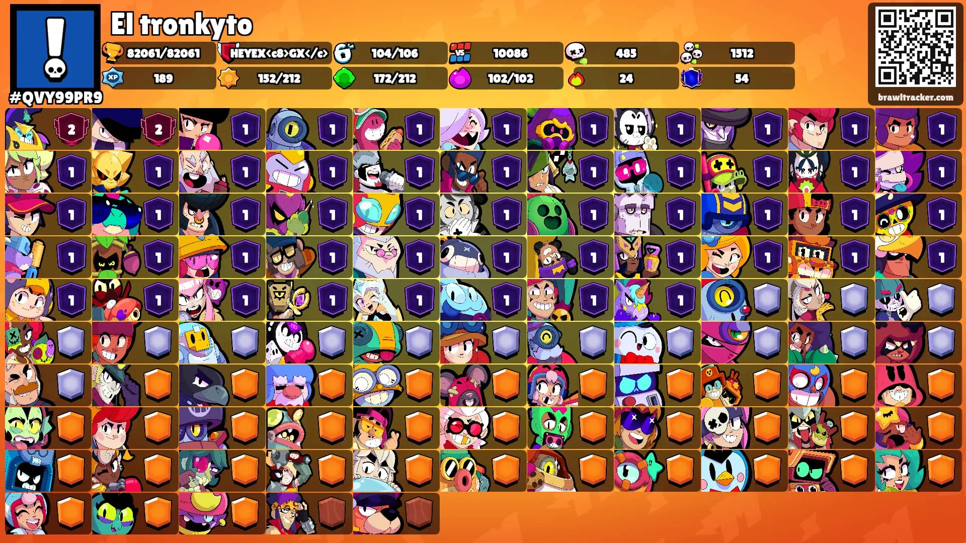 El tronkyto's Ranks