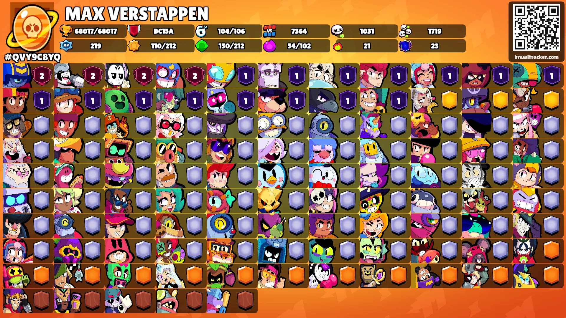 MAX VERSTAPPEN's Ranks
