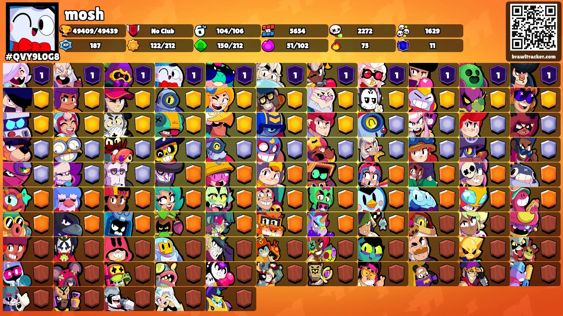 mosh's Ranks