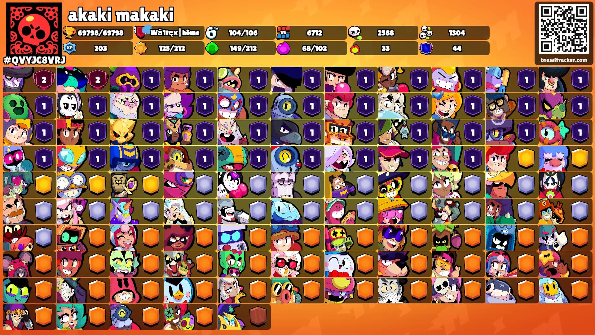 akaki makaki's Ranks