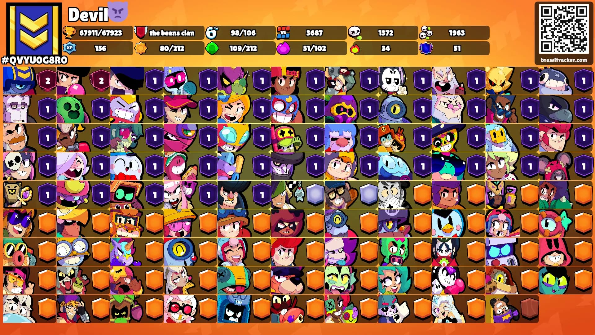 Devil👿's Ranks
