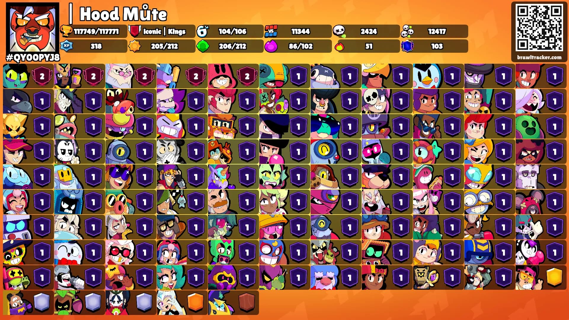 | Hood Můte's Ranks
