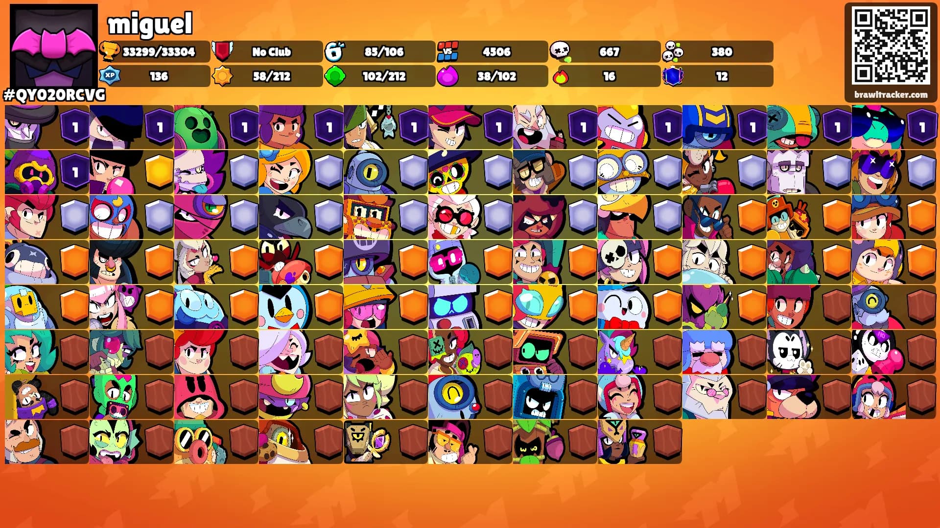 miguel's Ranks