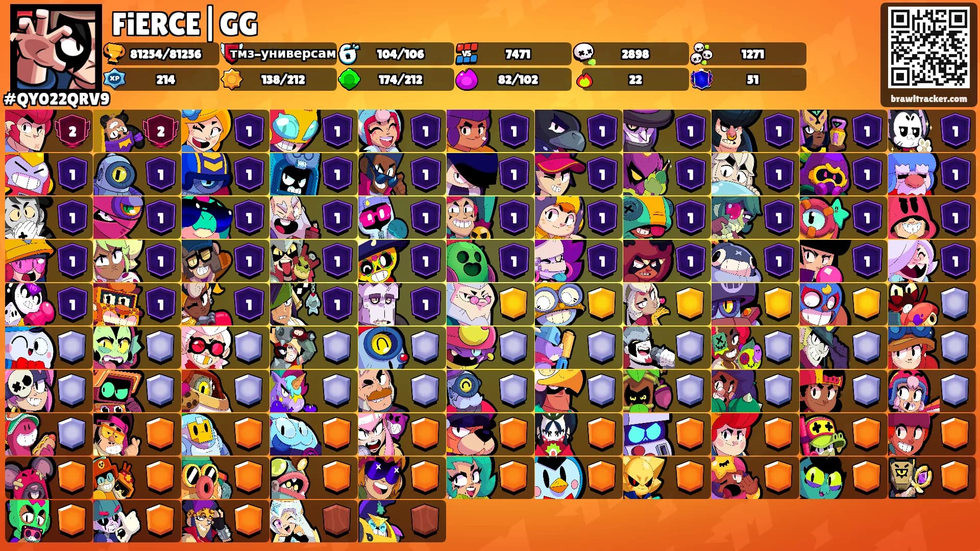 FiERCE|GG's Ranks