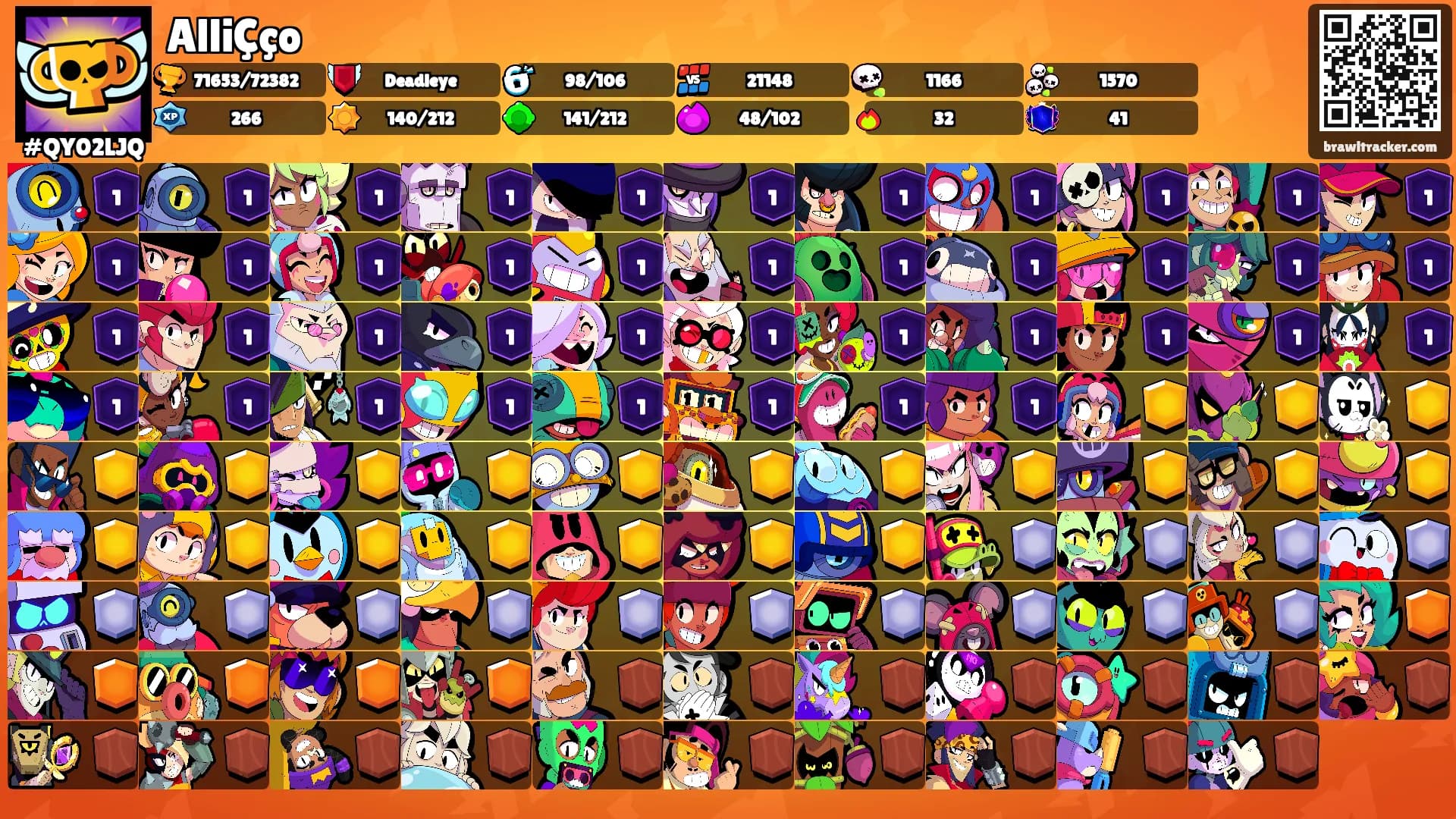AlliÇço's Ranks