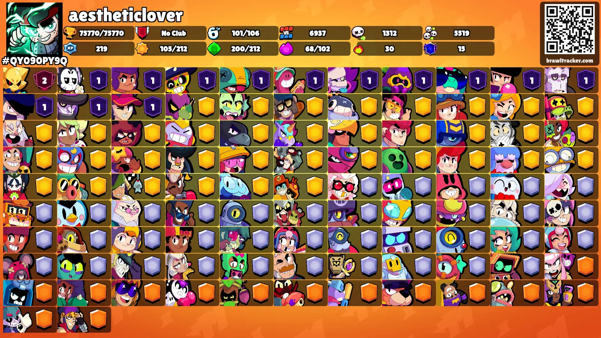 aestheticlover's Ranks