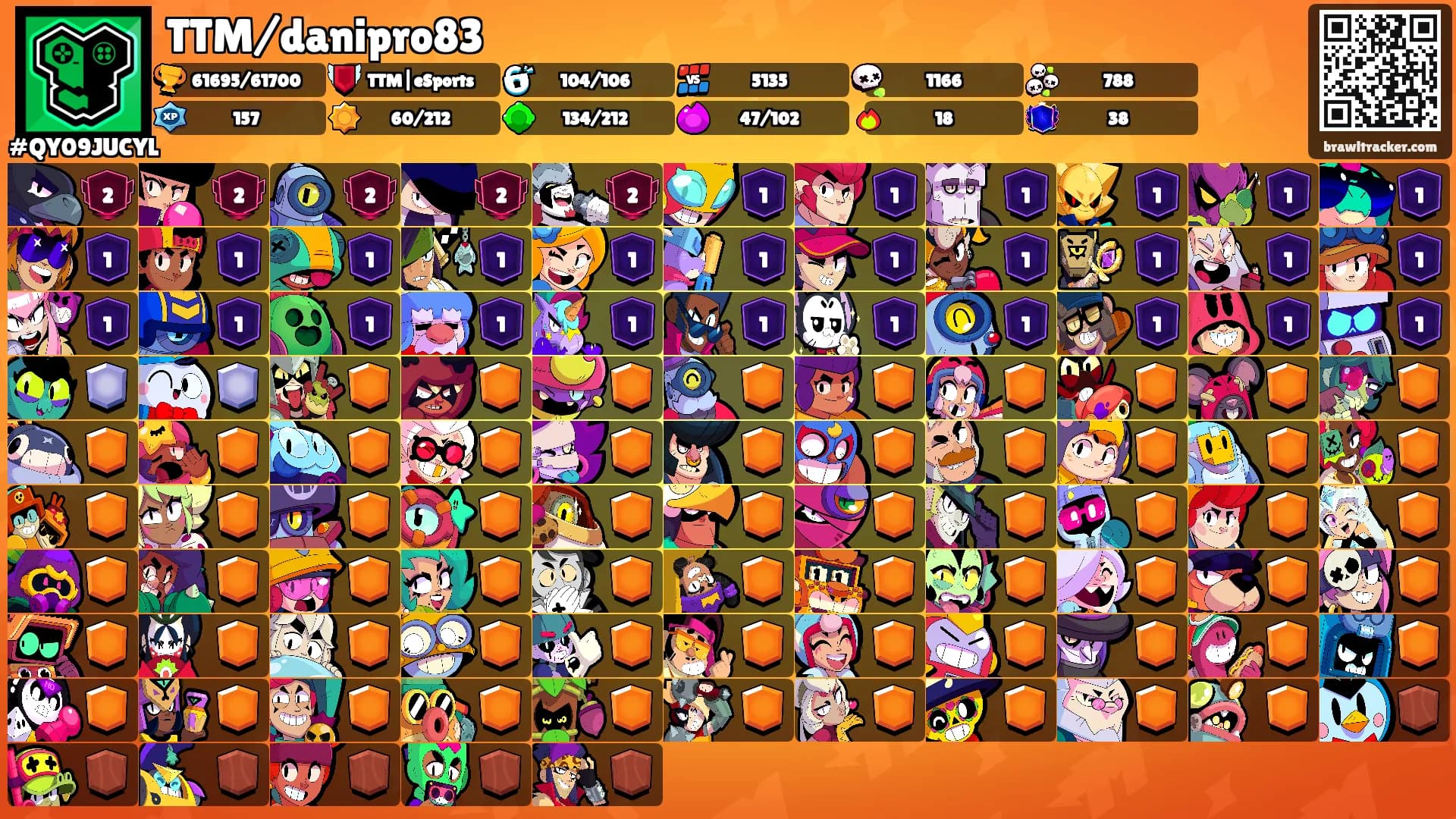 TTM/danipro83's Ranks