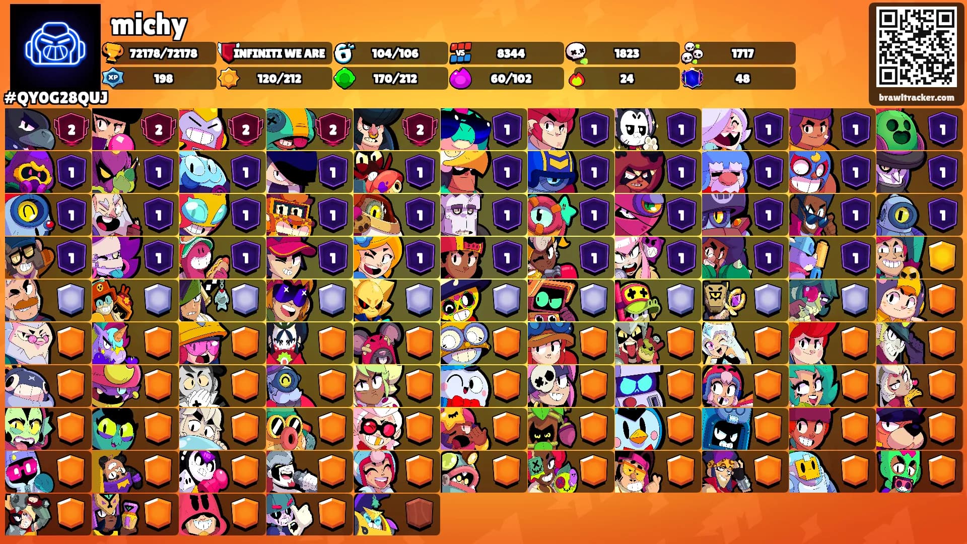 michy's Ranks
