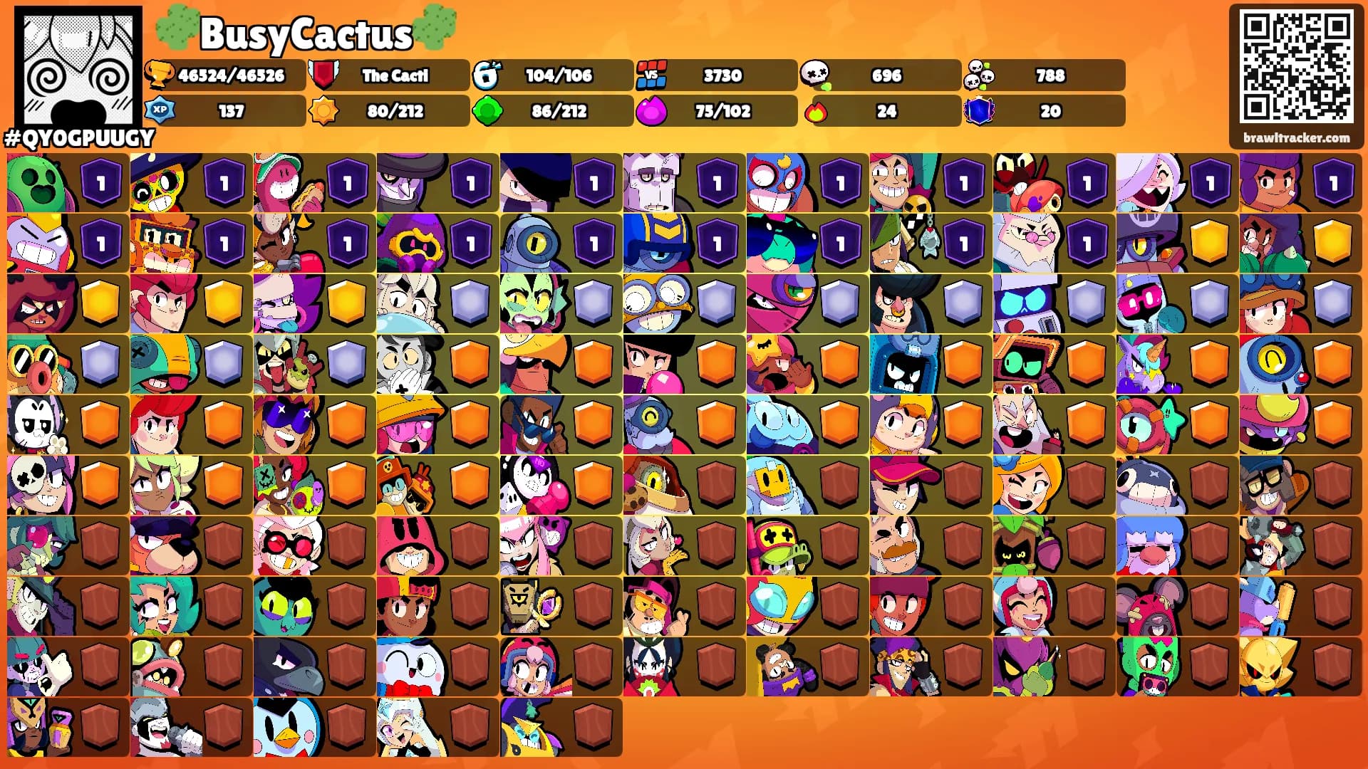 🌵BusyCactus🌵's Ranks