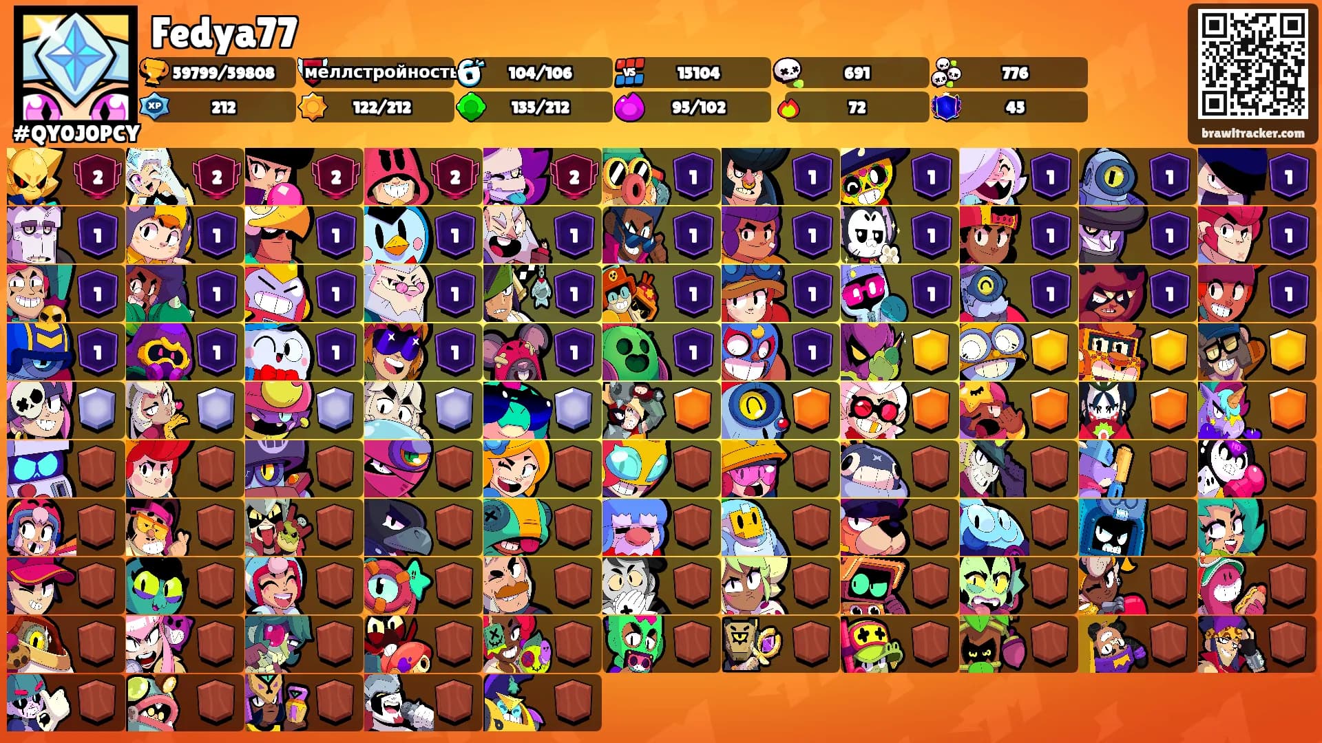 Fedya77's Ranks