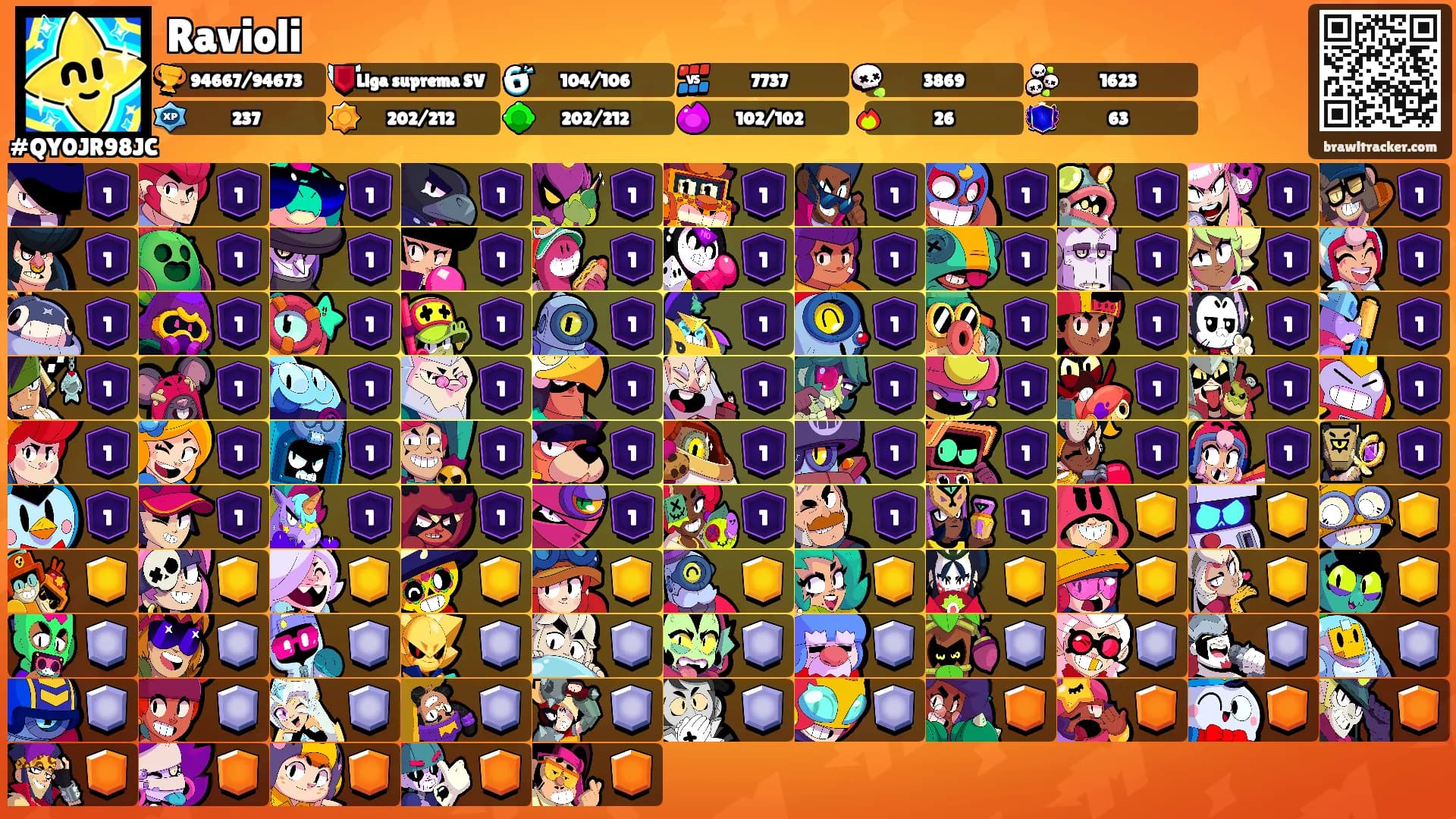 Ravioli's Ranks