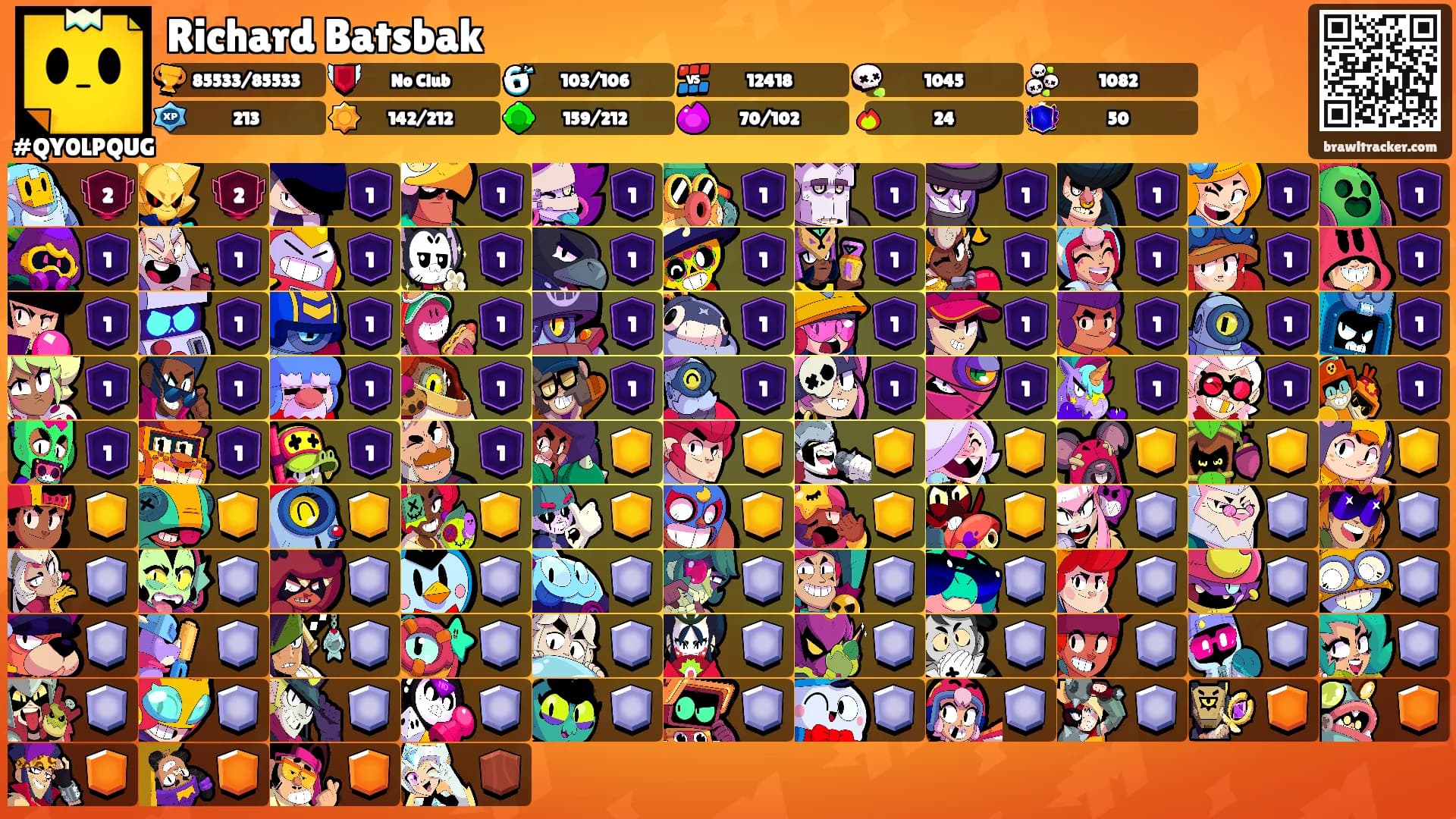 Richard Batsbak's Ranks