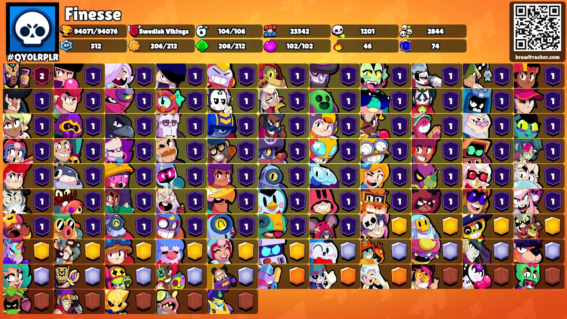 Finesse's Ranks