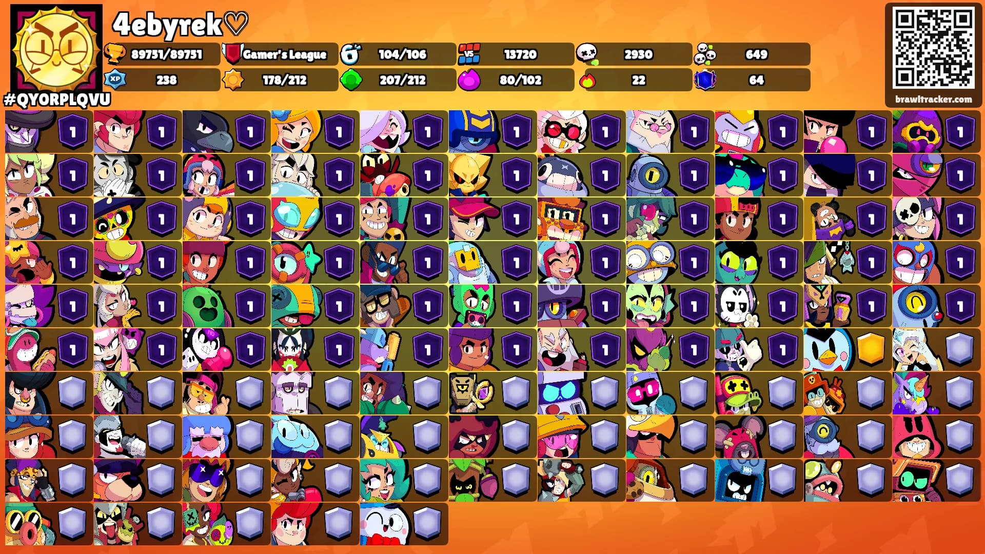 4ebyrek♡'s Ranks