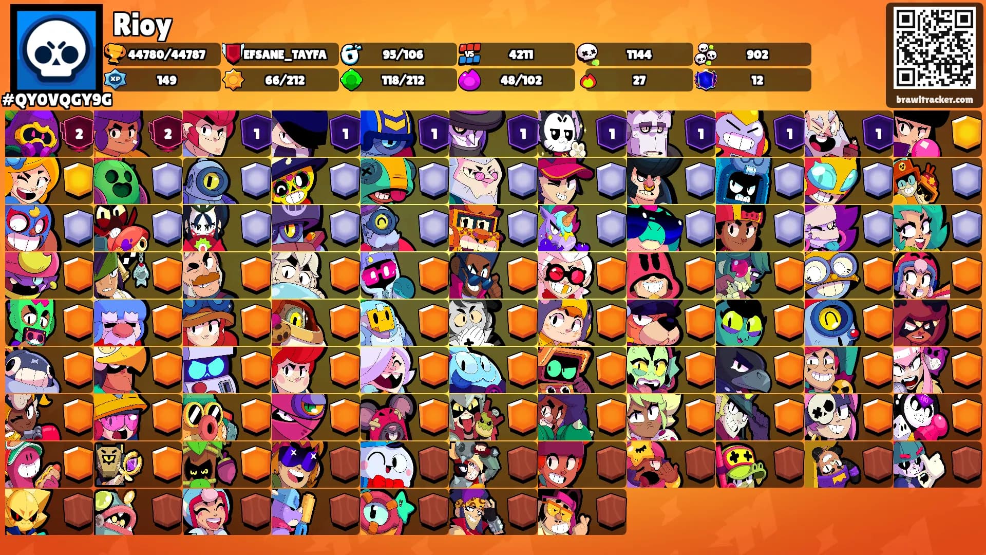 Rioy's Ranks