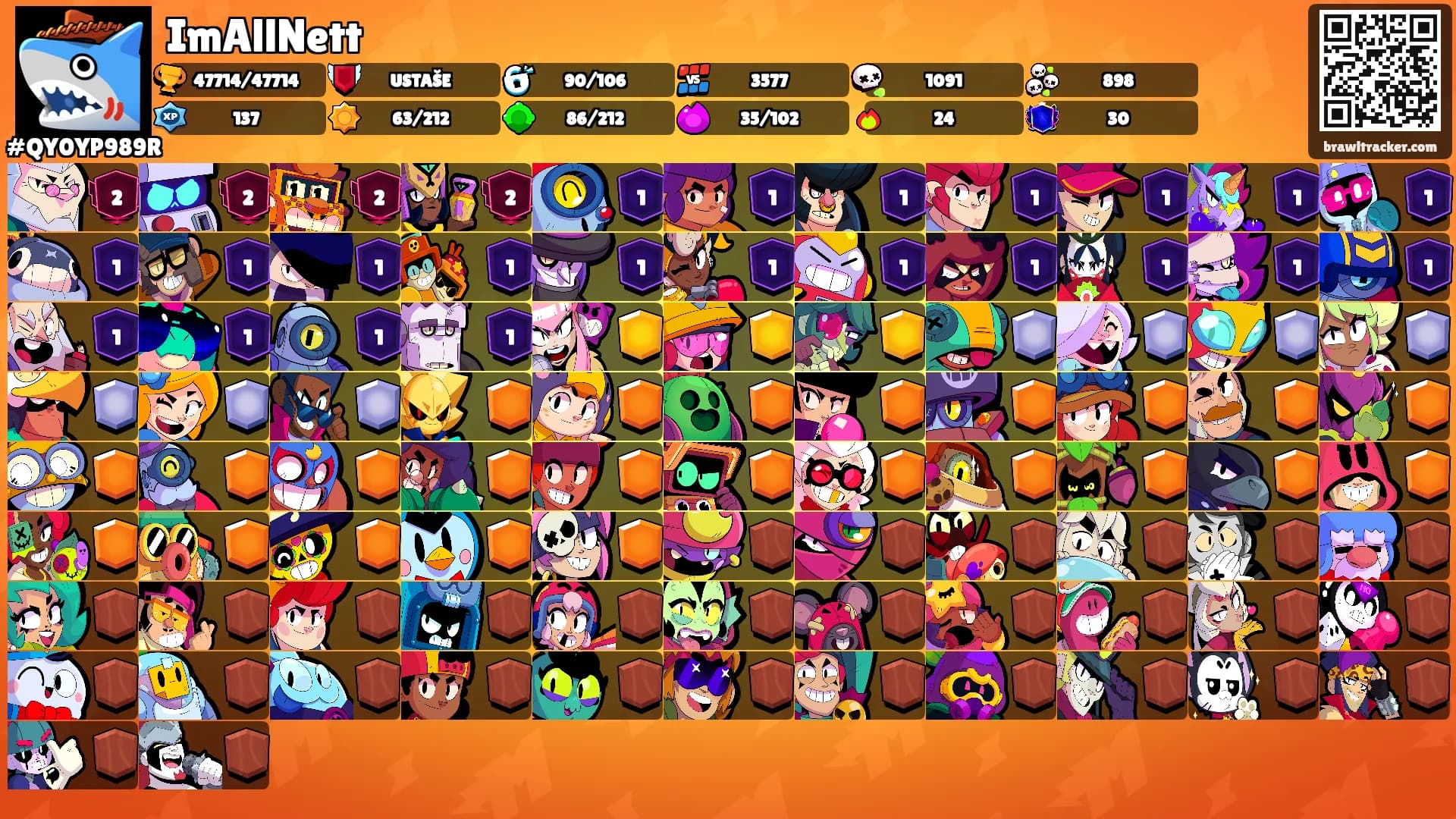 ImAllNett's Ranks