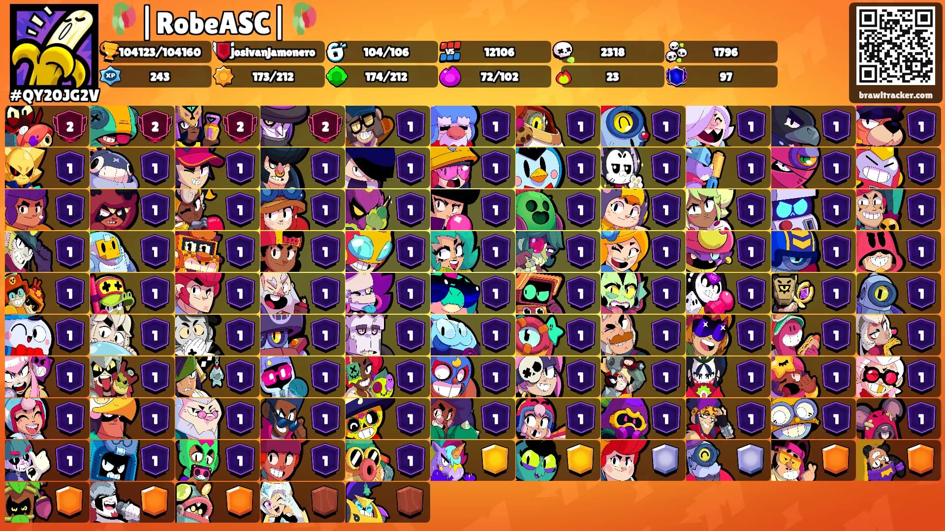 🥀|RobeASC|🥀's Ranks