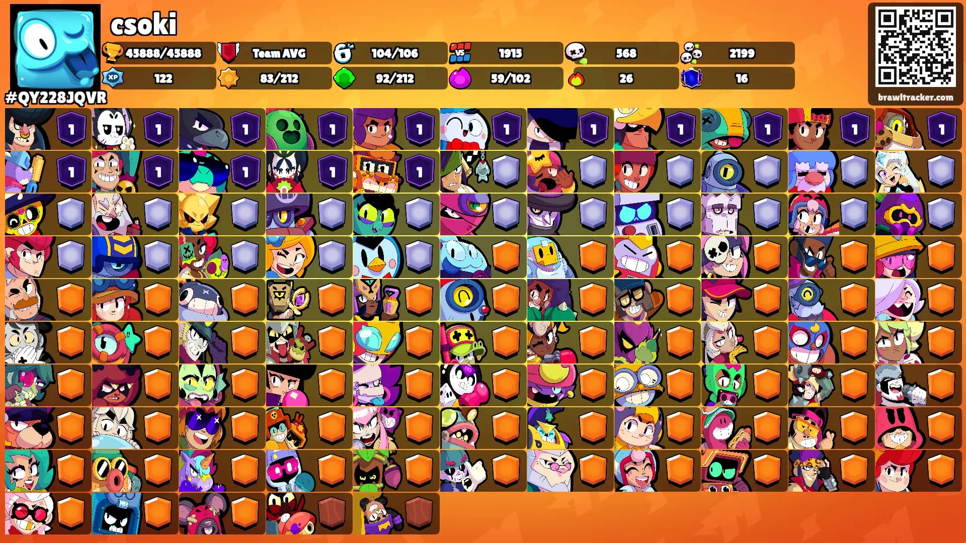 csoki's Ranks