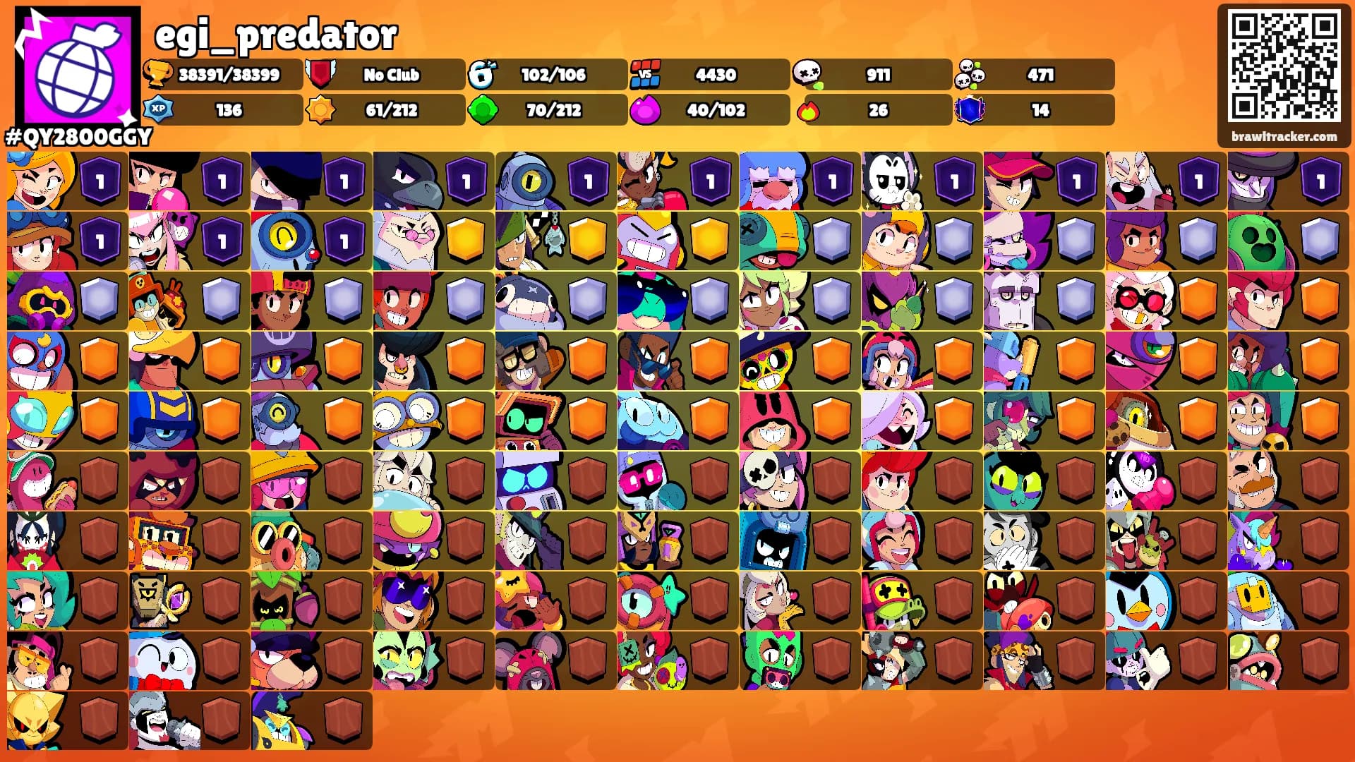 egi_predator's Ranks