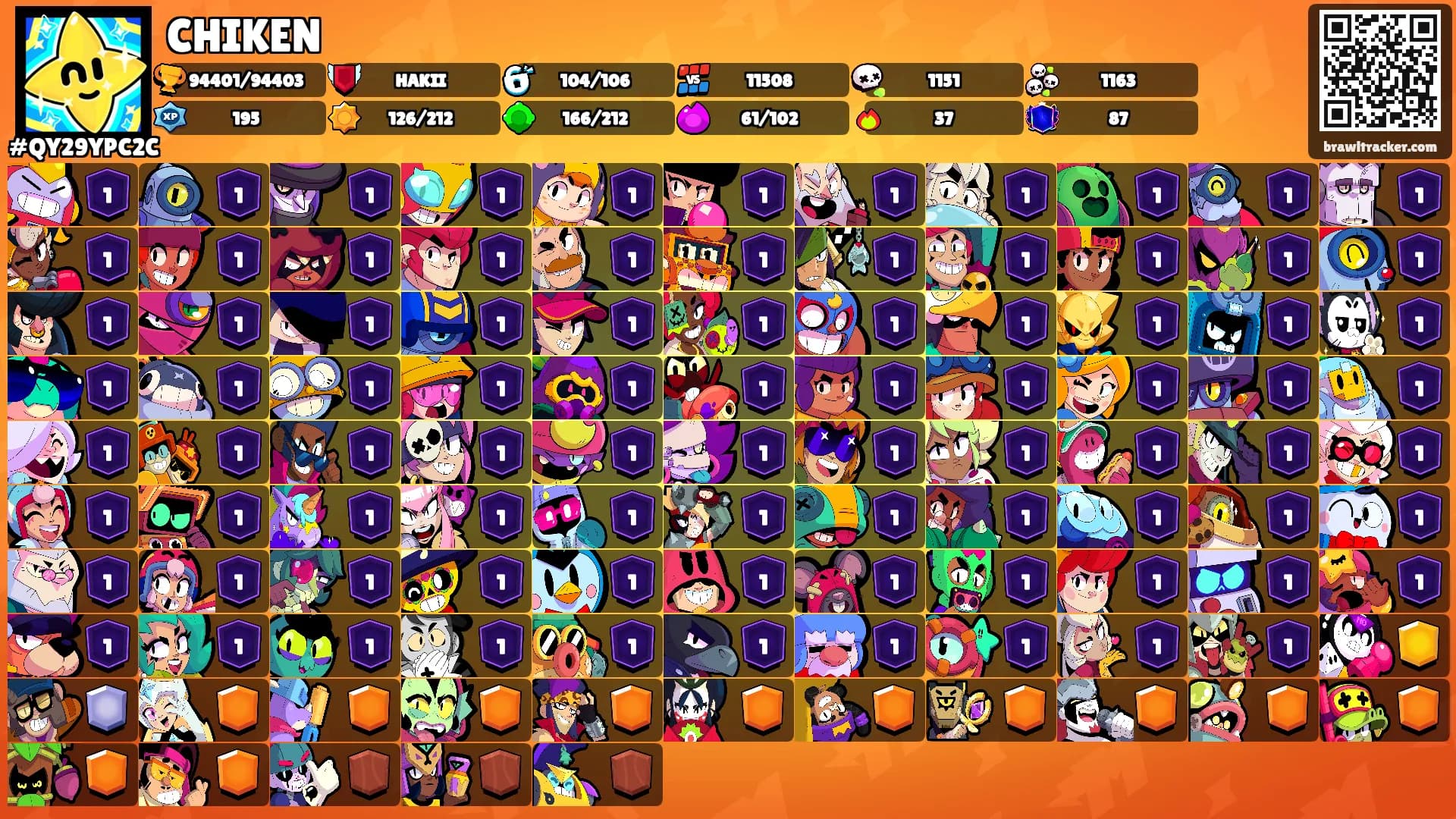 CHIKEN's Ranks
