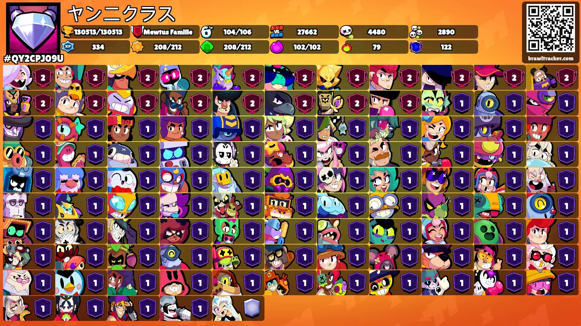 ヤンニクラス's Ranks