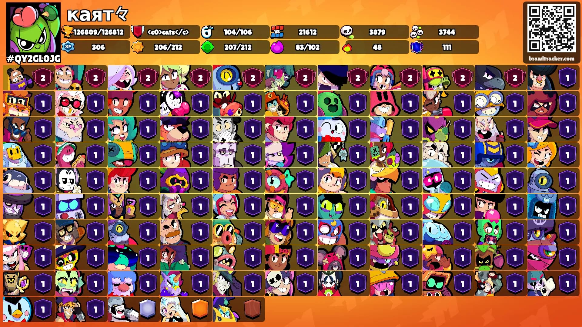 каят々's Ranks
