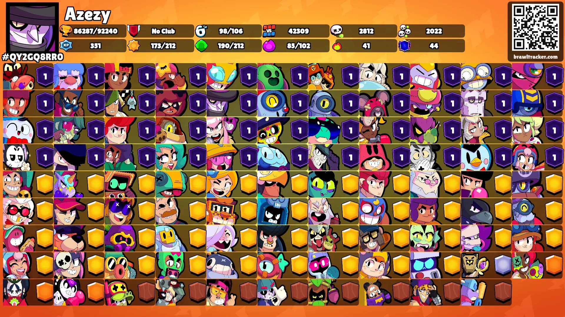 Azezy's Ranks