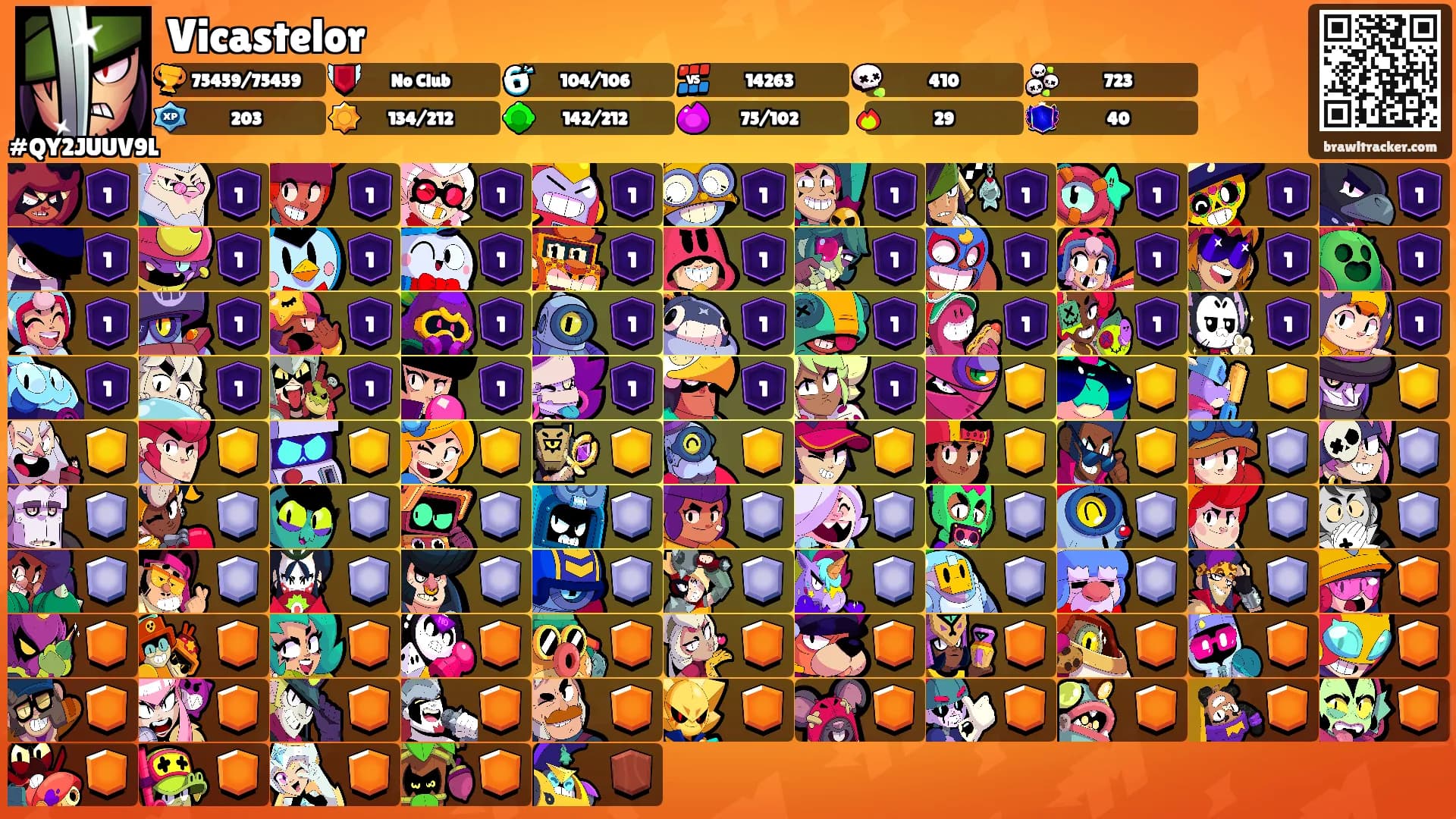 Vicastelor's Ranks