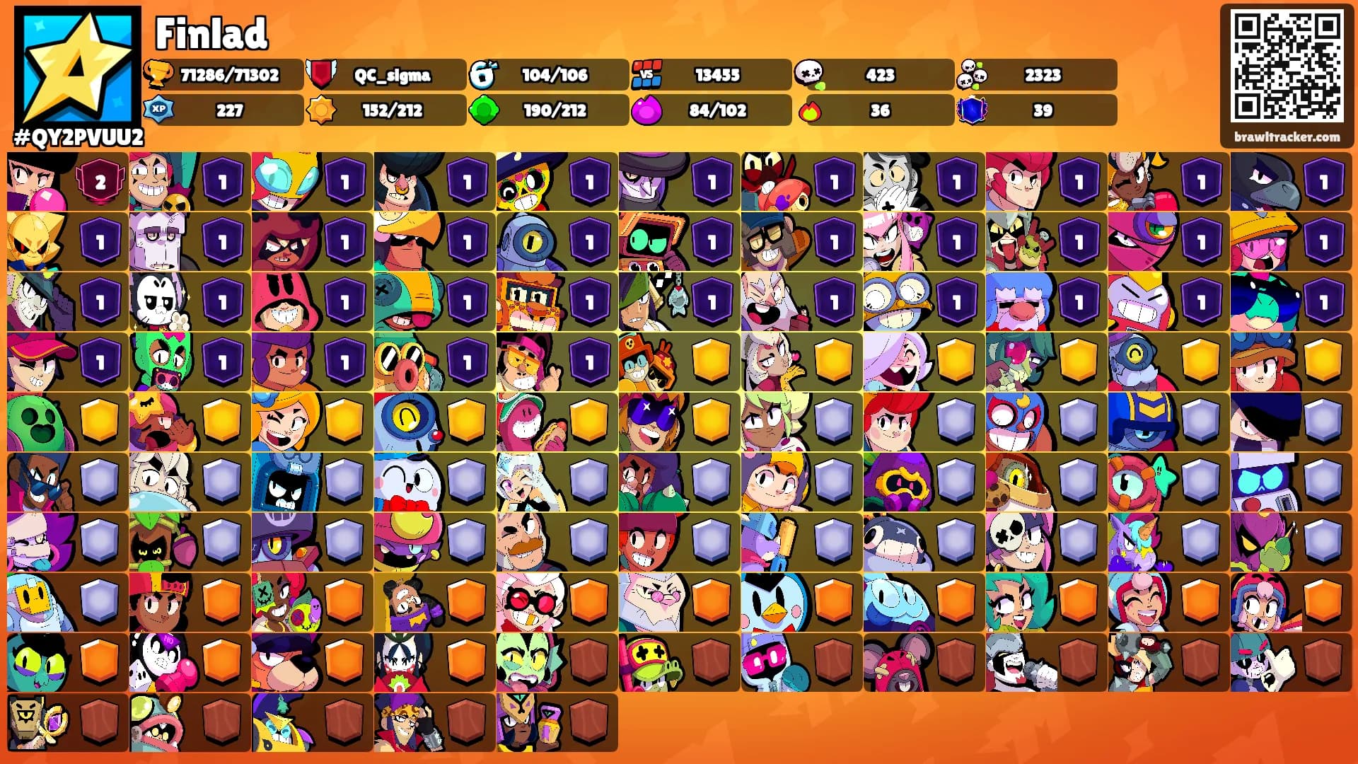 Finlad's Ranks