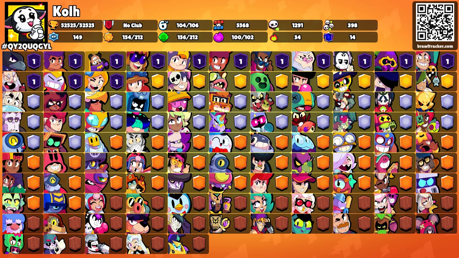 Kolh's Ranks