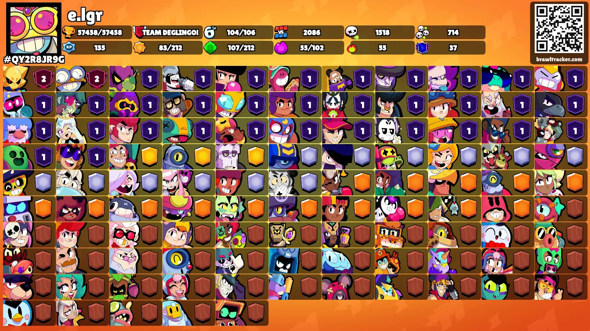 e.lgr's Ranks