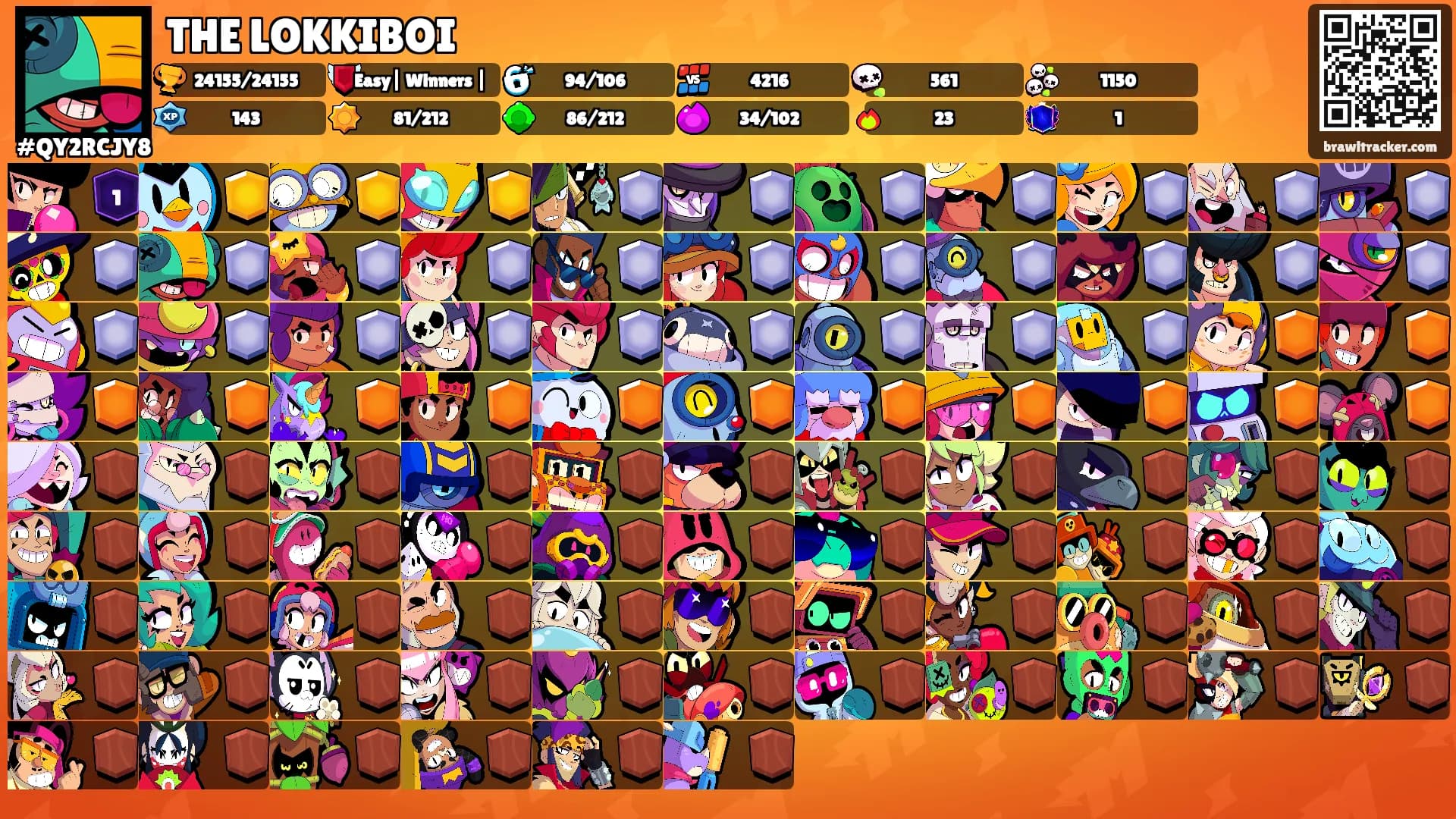 THE LOKKIBOI's Ranks