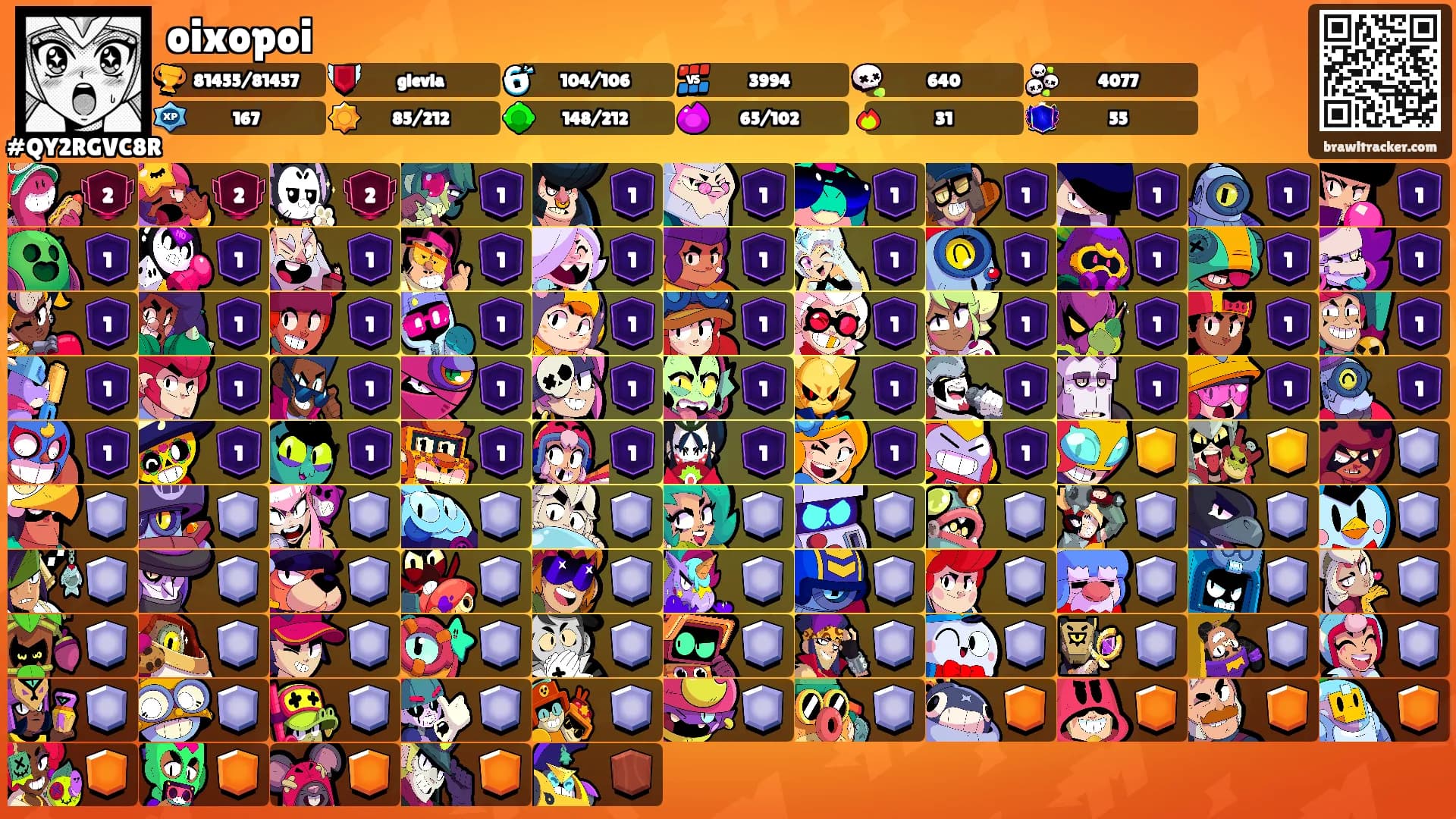 oixopoi's Ranks