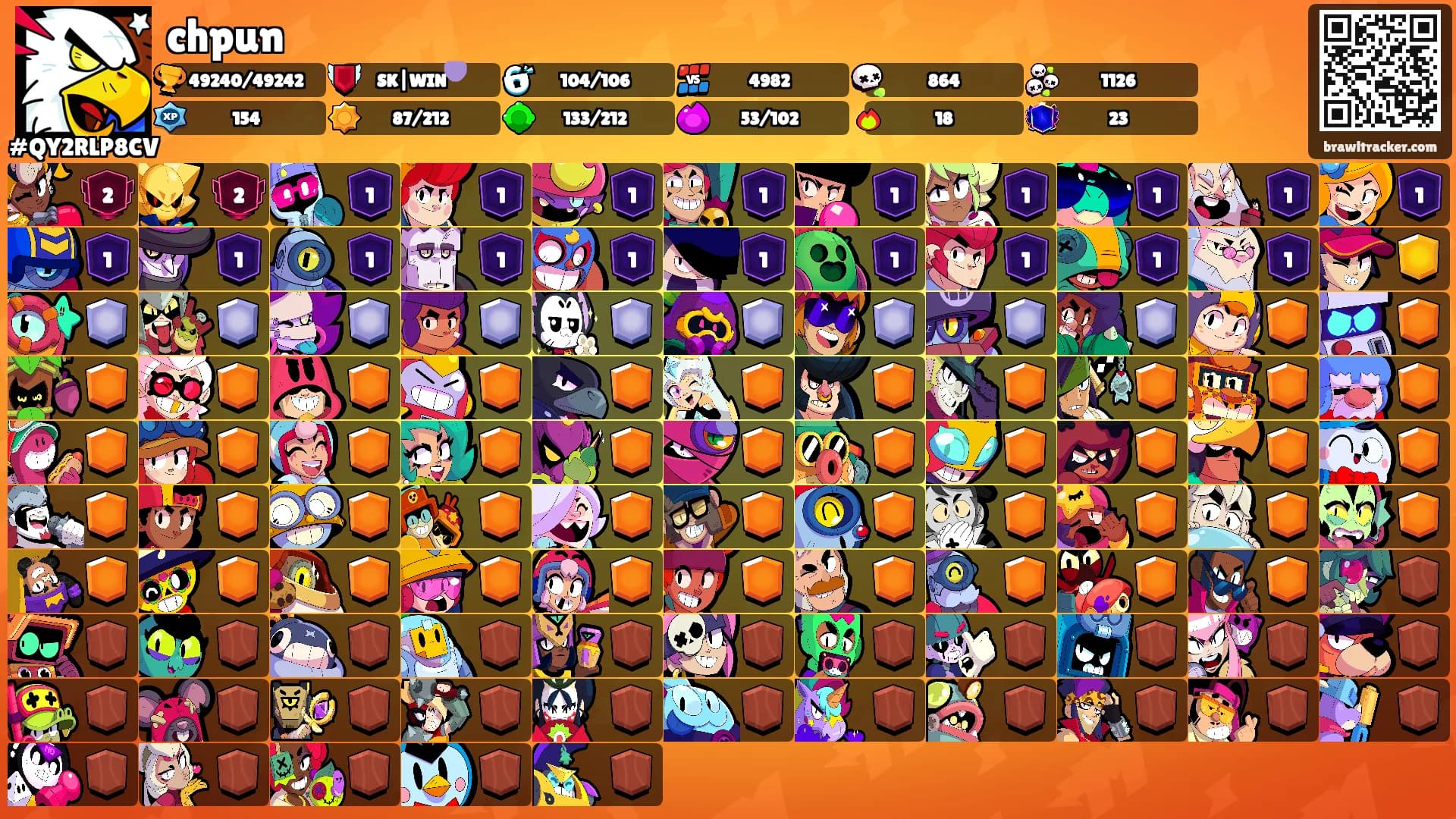 chpun's Ranks