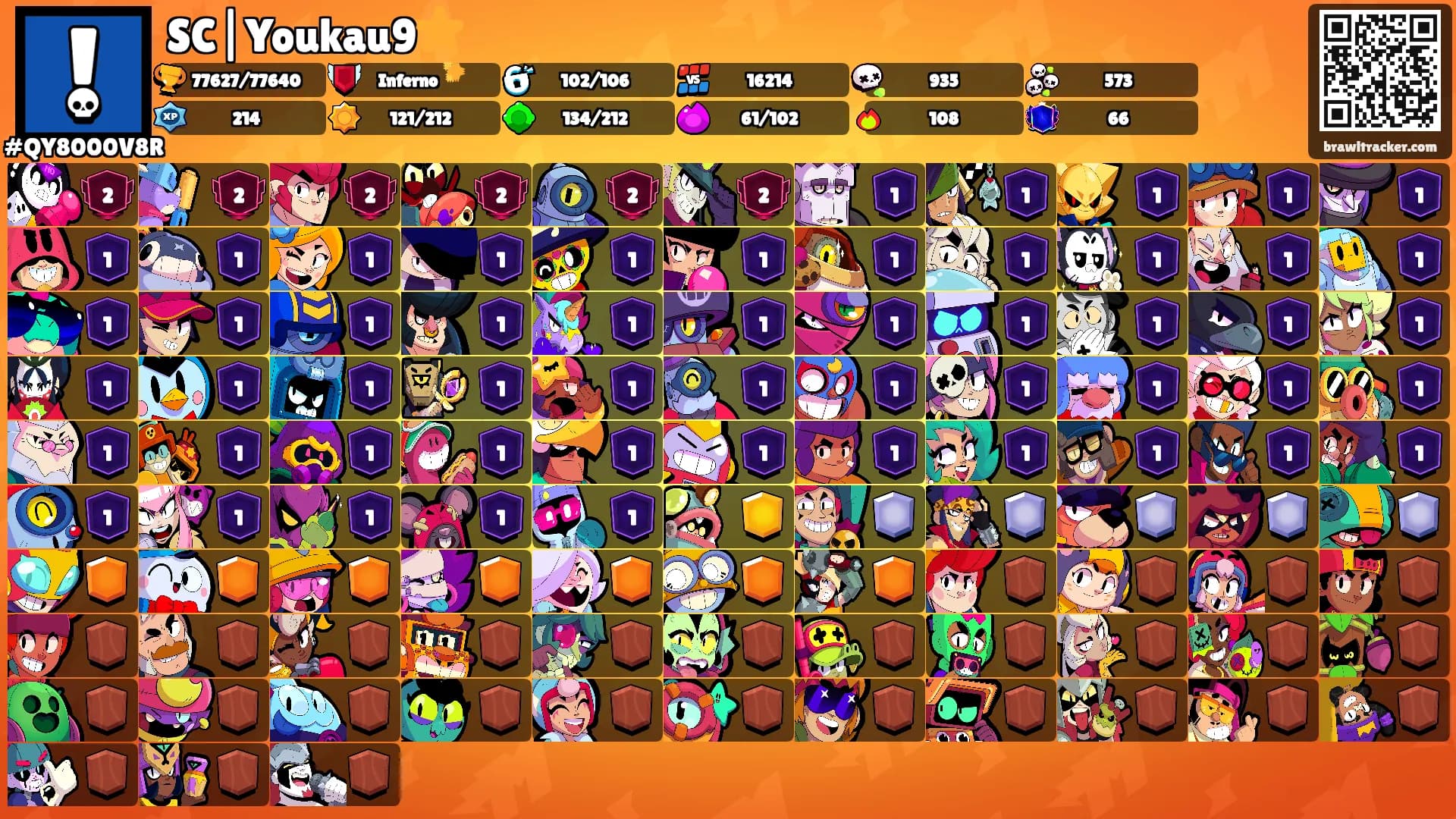 SC|Youkau9⭐️'s Ranks