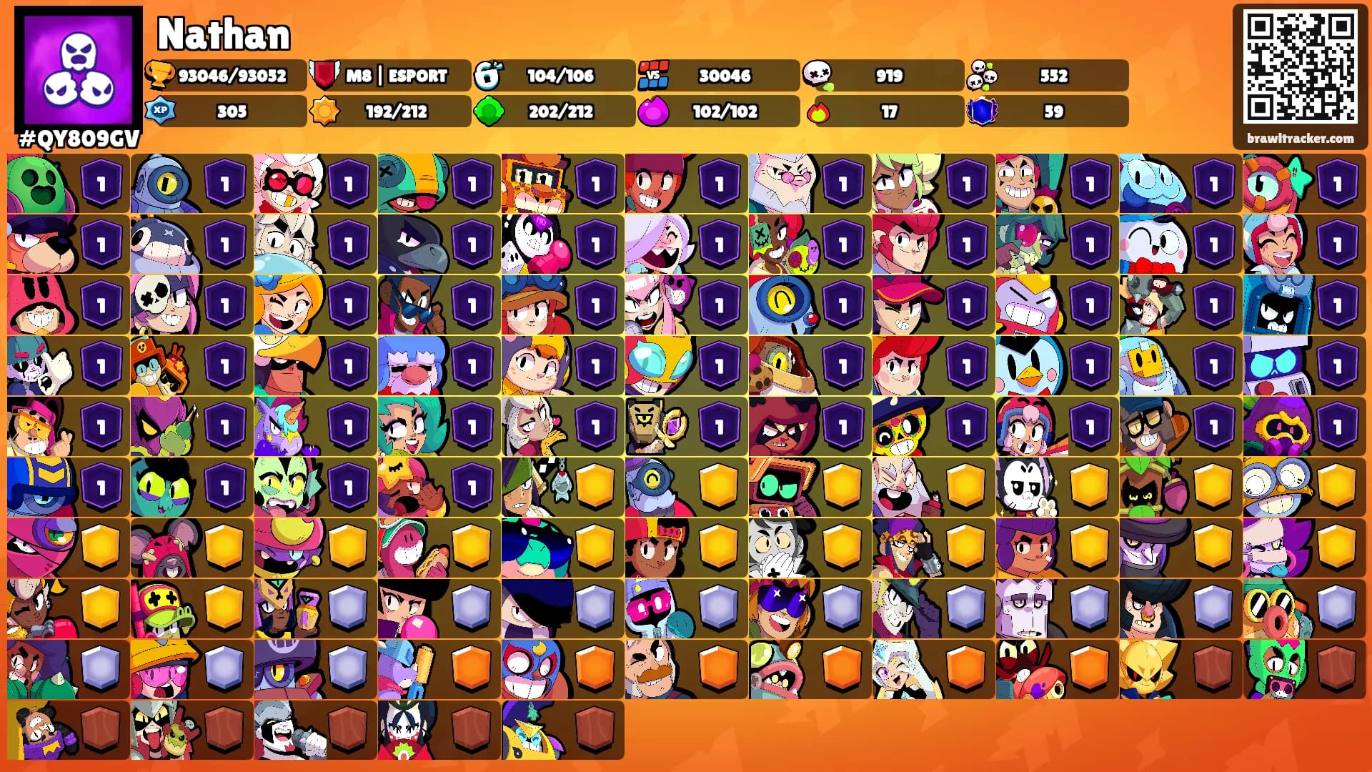 Nathan's Ranks