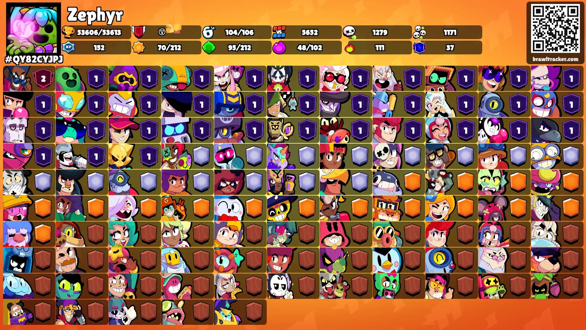 Zephyr's Ranks